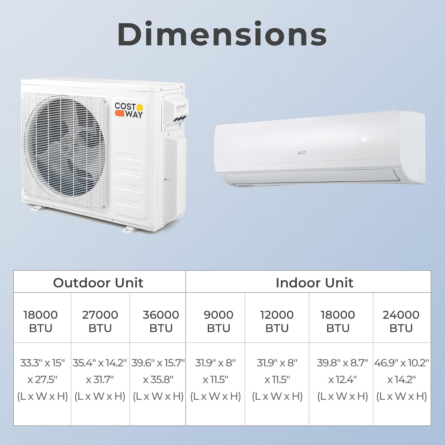 Image displaying a table of dimensions for both outdoor and various BTU indoor units.