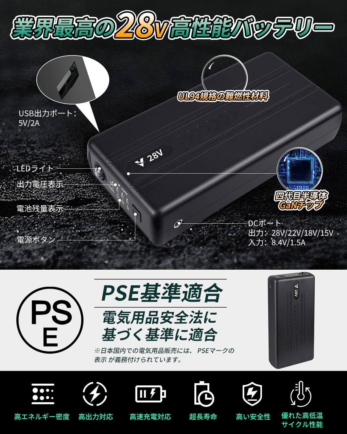 空調服 ファンバッテリーセット2025最新＆大容量&28V4段階風力調節 LED 楽天市場】【即日出荷】シンメン 空調作業服 2025 ファン