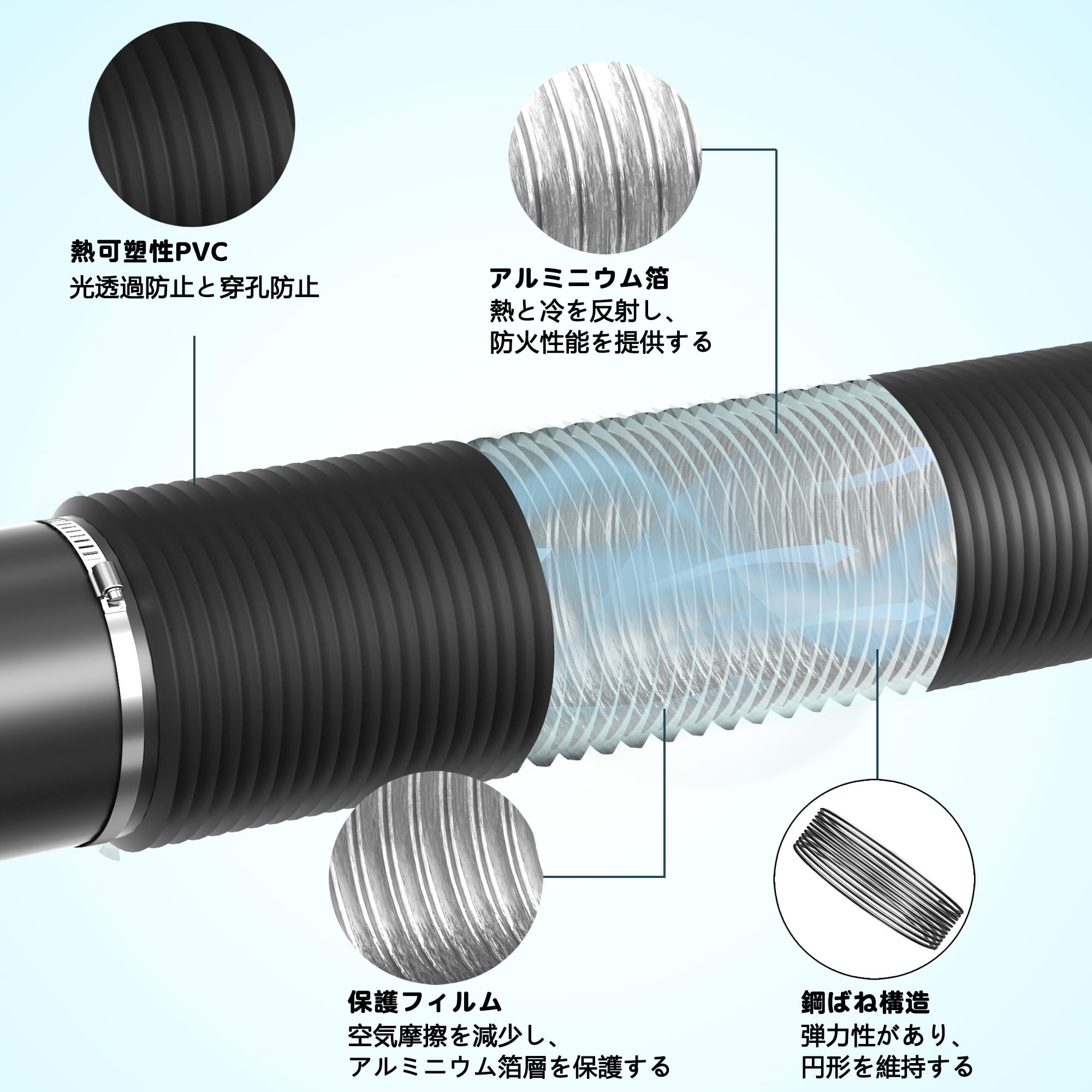 Amazon.co.jp: ダクトホース 75mmフレキシブルダクト 四層構造