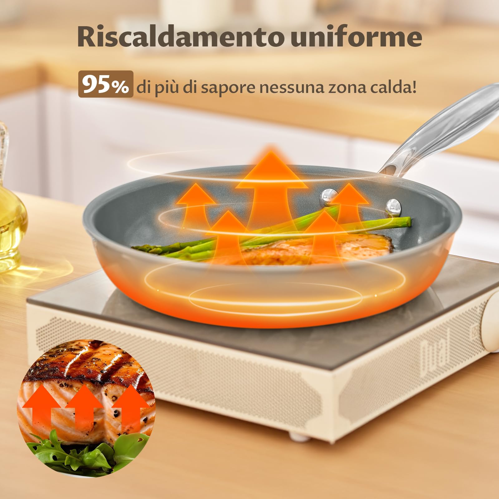BLAZANT Set Padelle Induzione 3 Pezzi, Rivestimento Ceramica Senza PFAS, Fondo Molecolare Stabile, Manici Acciaio, per Cucina Sana e Cottura Quotidiana, 20+24+28 cm