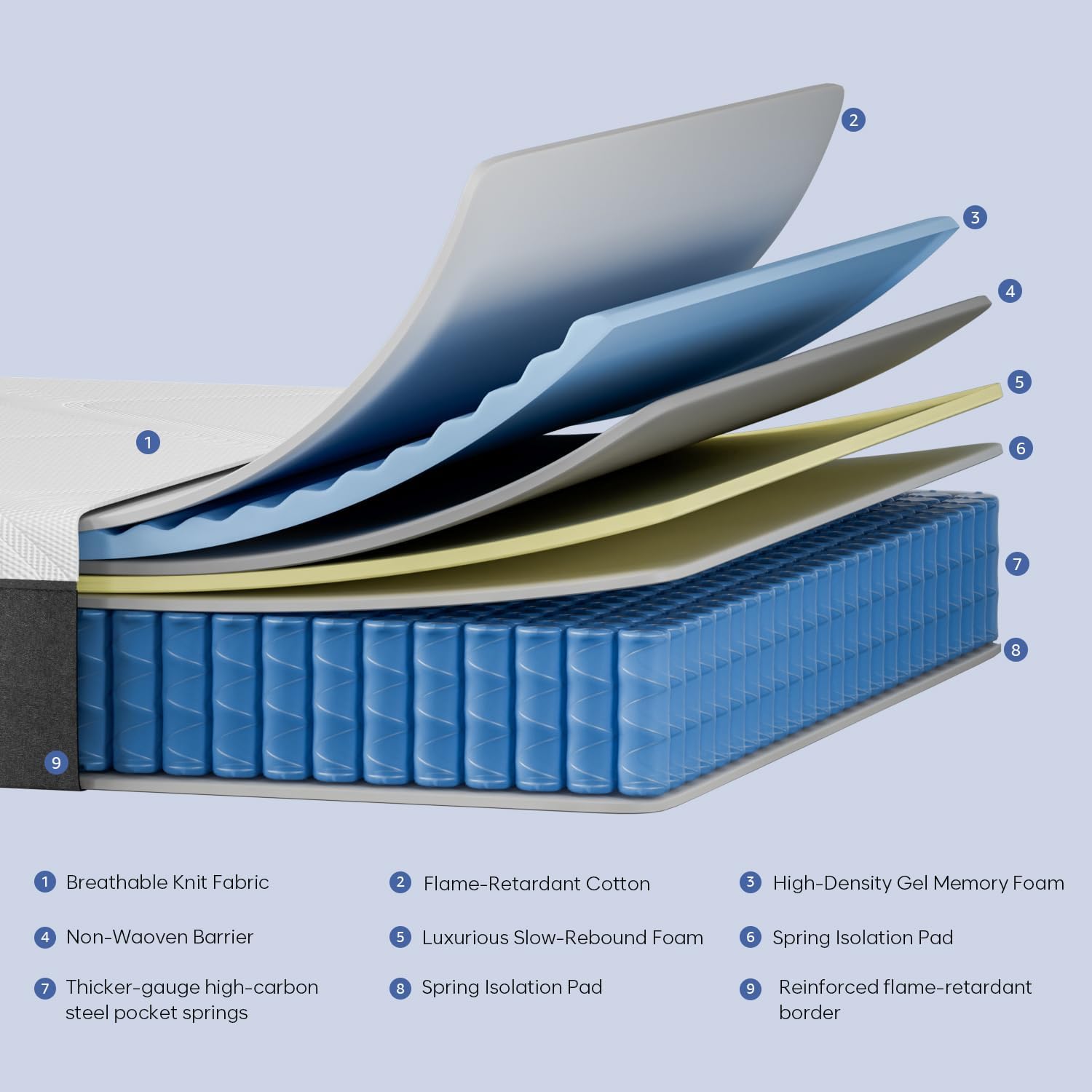 Full Size Mattress 10 Inch, Hybrid Mattress - Washable & Removable Cover, Medium Firm, Mattress in a Box, Pressure & Pain Relief, Cooling & Soft Fabric, Undisturbed Sleep, Strong Edge Support