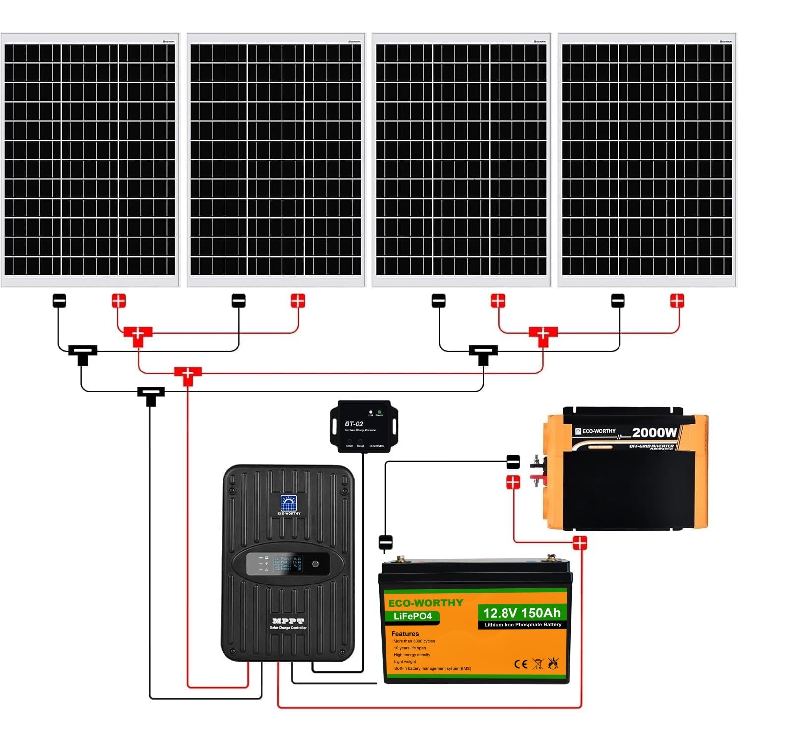 ECO-WORTHY 2 kW·h Solarsystem 480W 12V mit Wechselrichter und Batterie Netzunabhängig für Wohnmobil: 4 Stücke 120W Solarmodul + 40A MPPT Laderegler +150Ah Lithiumbatterie + 2000W Wechselrichter