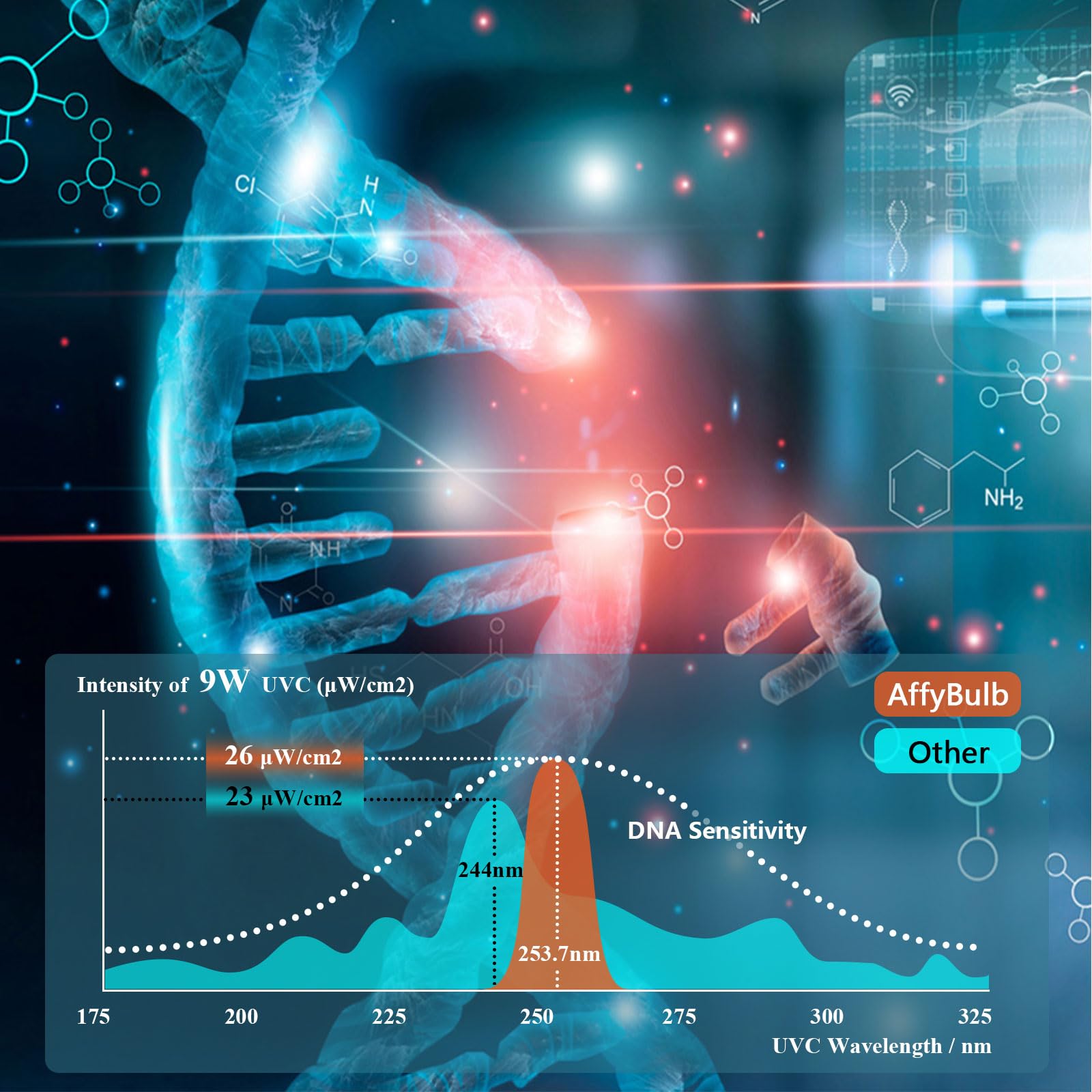 AffyBulb 2 * 9 W G23 PLS Ersatz-UV-Leuchtmittel, für Teich-UVC-Filter, Maschine oder Klärer - 4