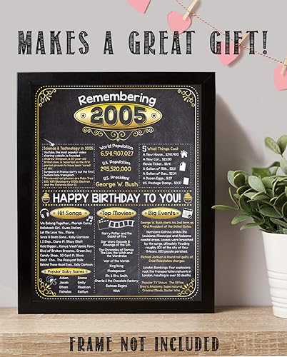 Miniatura 3 de 19th Birthday Party Decorations for 19th Birthday (Nineteen) - Remembering The Year 2005 - Party Supplies - Gifts for Men and Women Turning 19 -