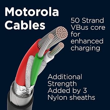 Motorola Chargers - TurboPower 20W Mains Wall Charger/Power Adapter with SKN6473A 1m USB-A to USB-C cable. (20W)