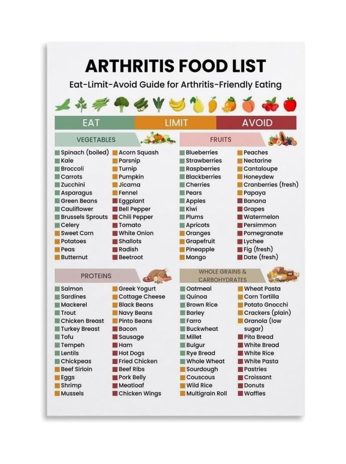 QMIQXIWS Anti-Inflammatory Foods for Arthritis - Healthy Eating Food List Chart with Omega-3 and Superfoods for Joint Health(Framed,16x24inch(40x60cm))