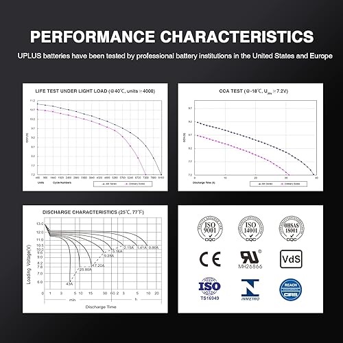 Miniatura 10 de UPLUS - Batería EBZ10-4-2 AGM sellada para deportes motorizados, no requiere mantenimiento, para cuatrimoto, scooter, motonieve, UTV y motocicleta