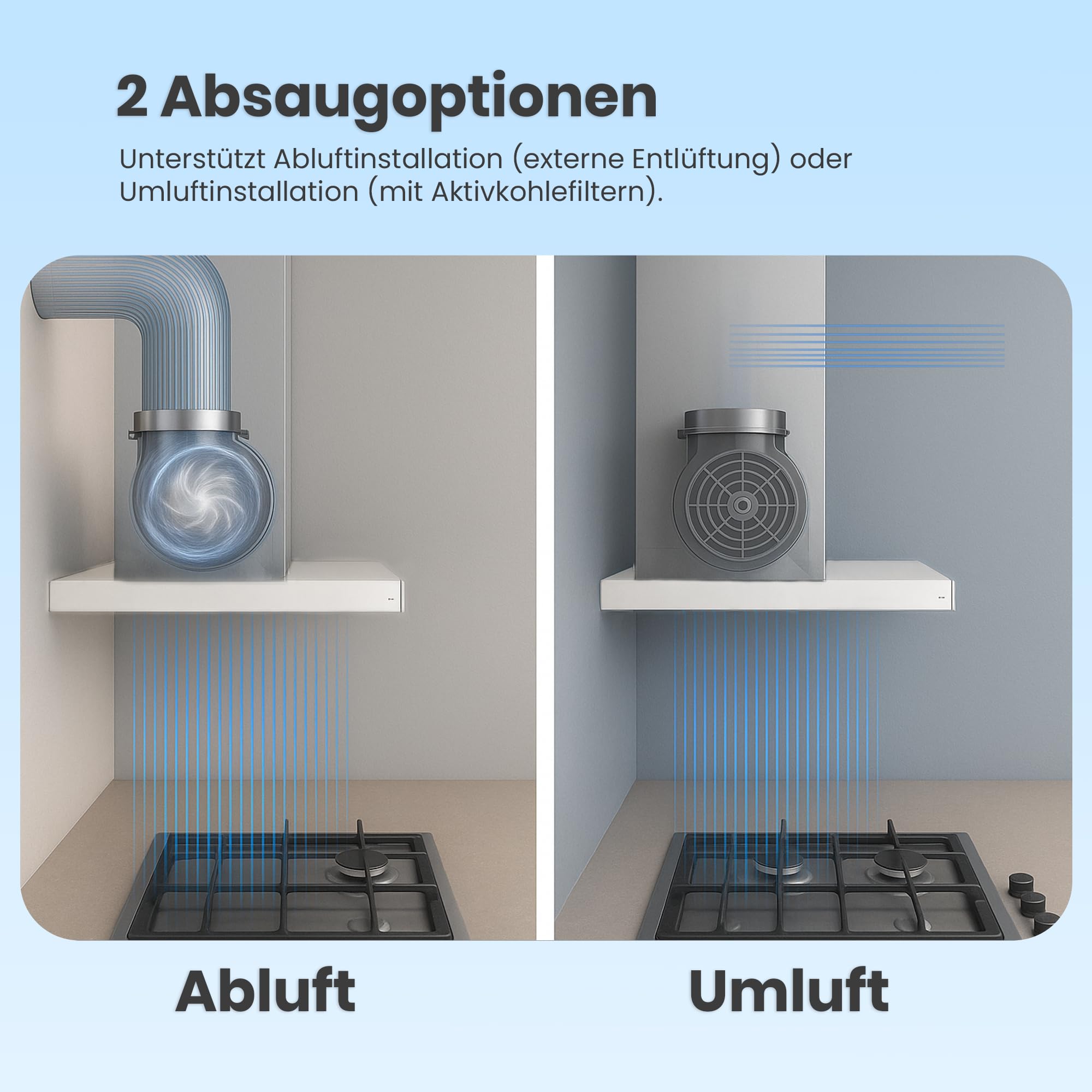 HTCH-F400WH Einbauherd 60 cm Dunstabzugshaube 358,4 m³/h LED-Beleuchtung 3 Geschwindigkeitsstufen Weiß