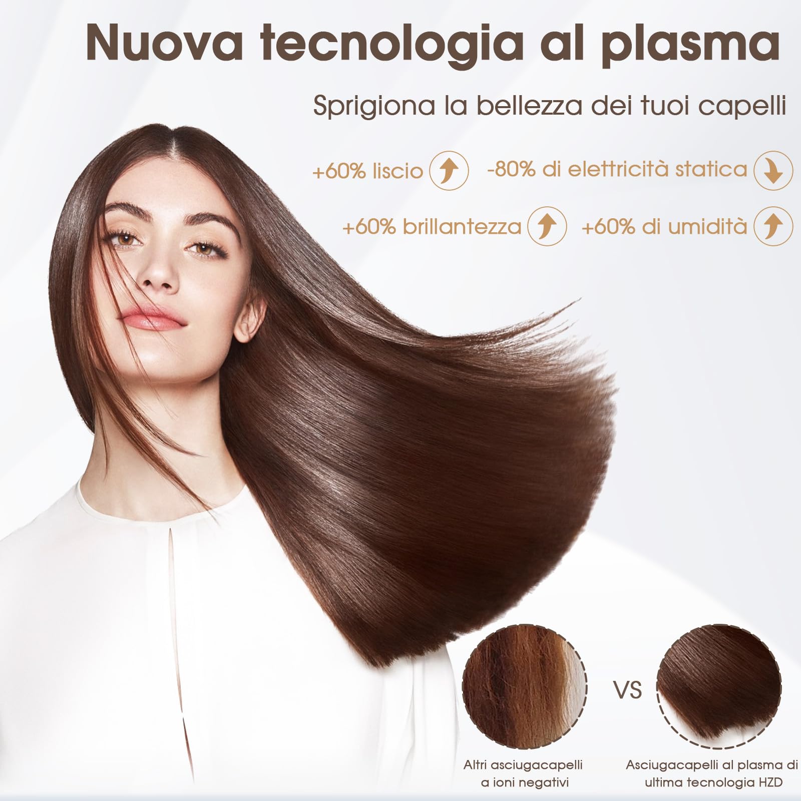 Asciugacapelli Ionico, Phon Capelli Professionale, Phon al Plasma da 400 Milioni con Diffusore, Motore brushless da 110.000 giri/min per Asciugatura Rapida, 57dB Rumore Basso per Viaggio e Familiari