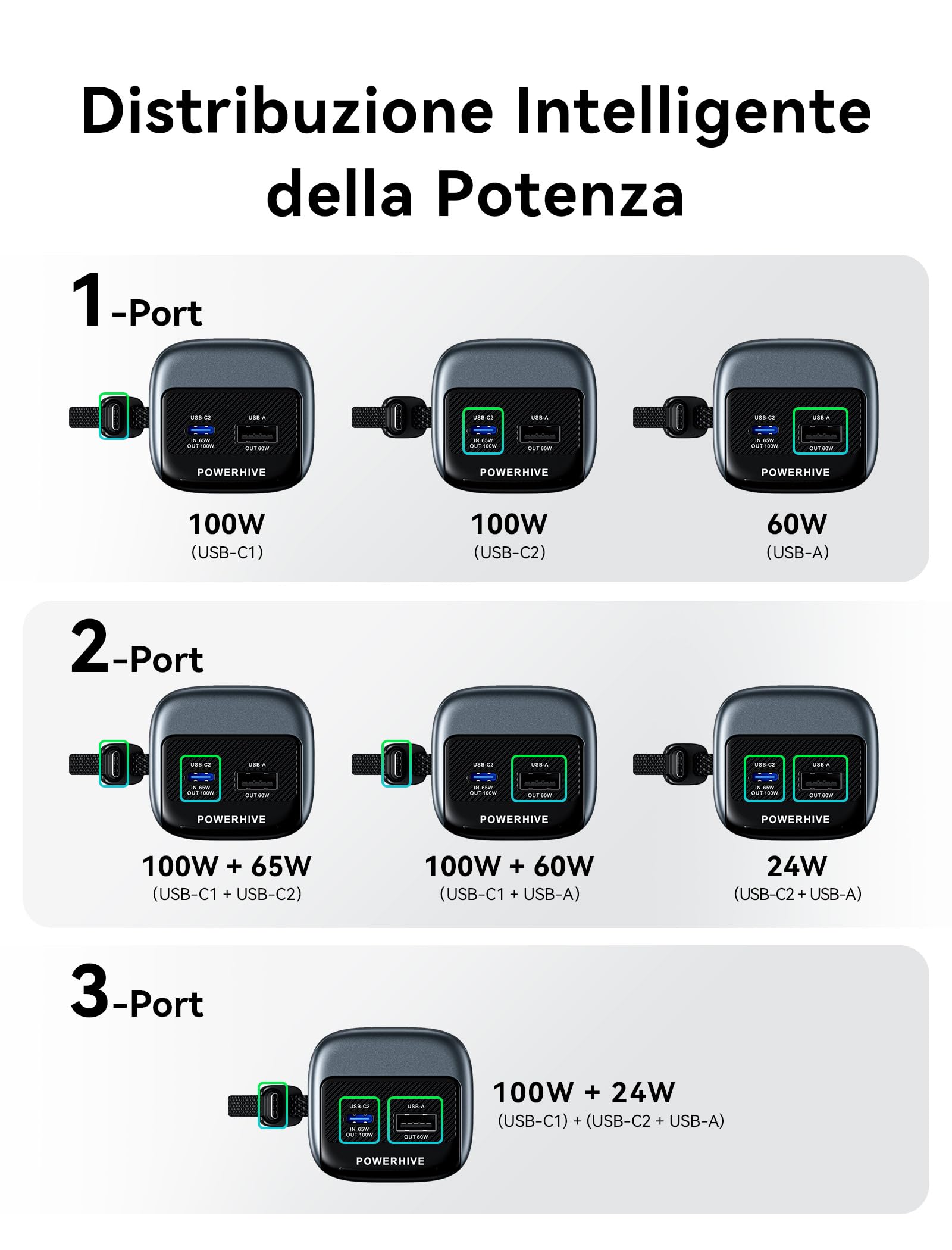VENTION Power Bank 20000mAh 165W con Cavo Integrato, Display Digitale e Animazione Emoji, 2 X 100W USB-C Ricarica Rapida, Compatibile con MacBook, Dell, HP, iPhone 17/16/15/14, Samsung Galaxy S24