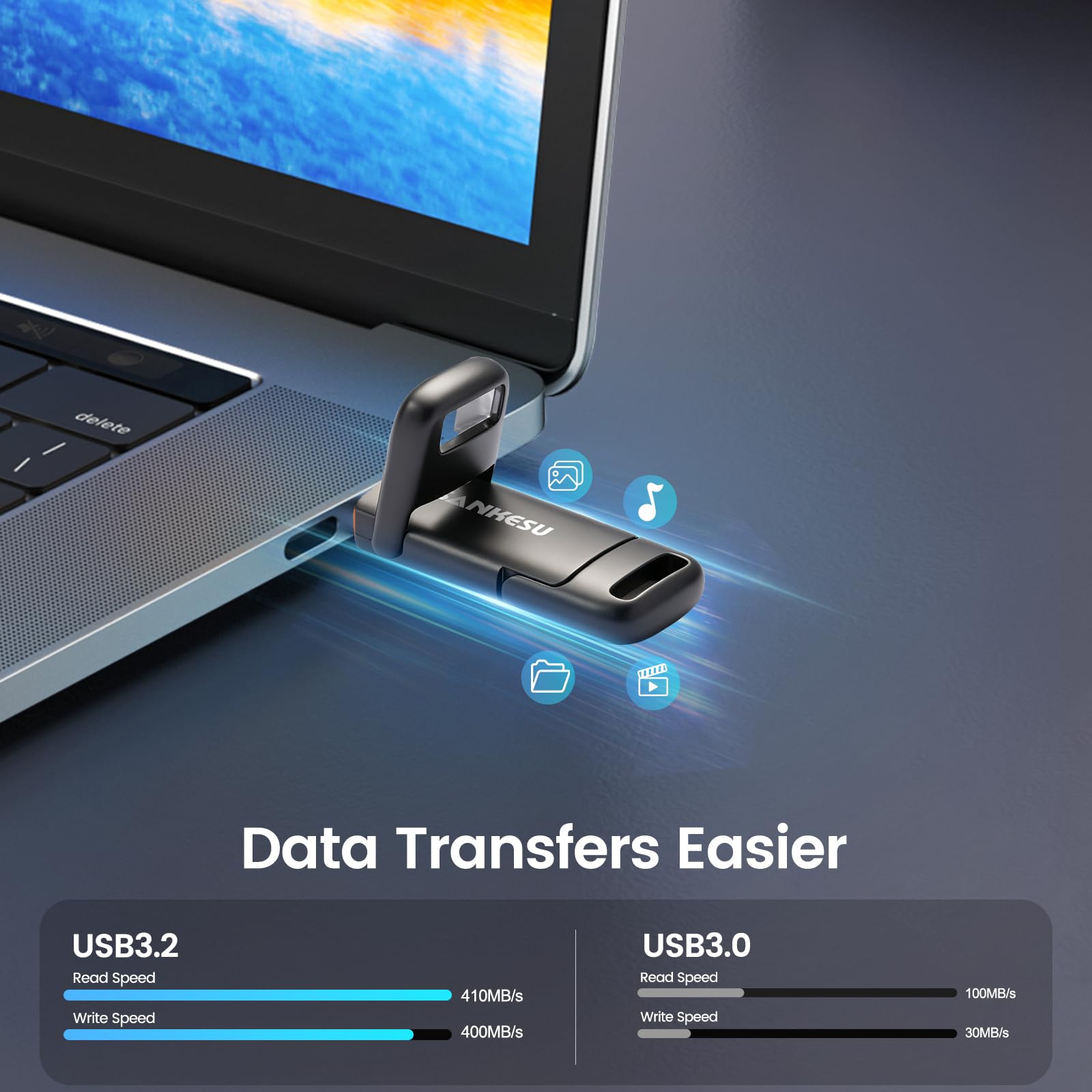 Chiavetta USB 3.2 da 128 GB, velocità di lettura 400 MB/s, USB-A e Type-C, per iPhone 15/16/Android/Mac/Tablet, Memory Stick ad alta velocità