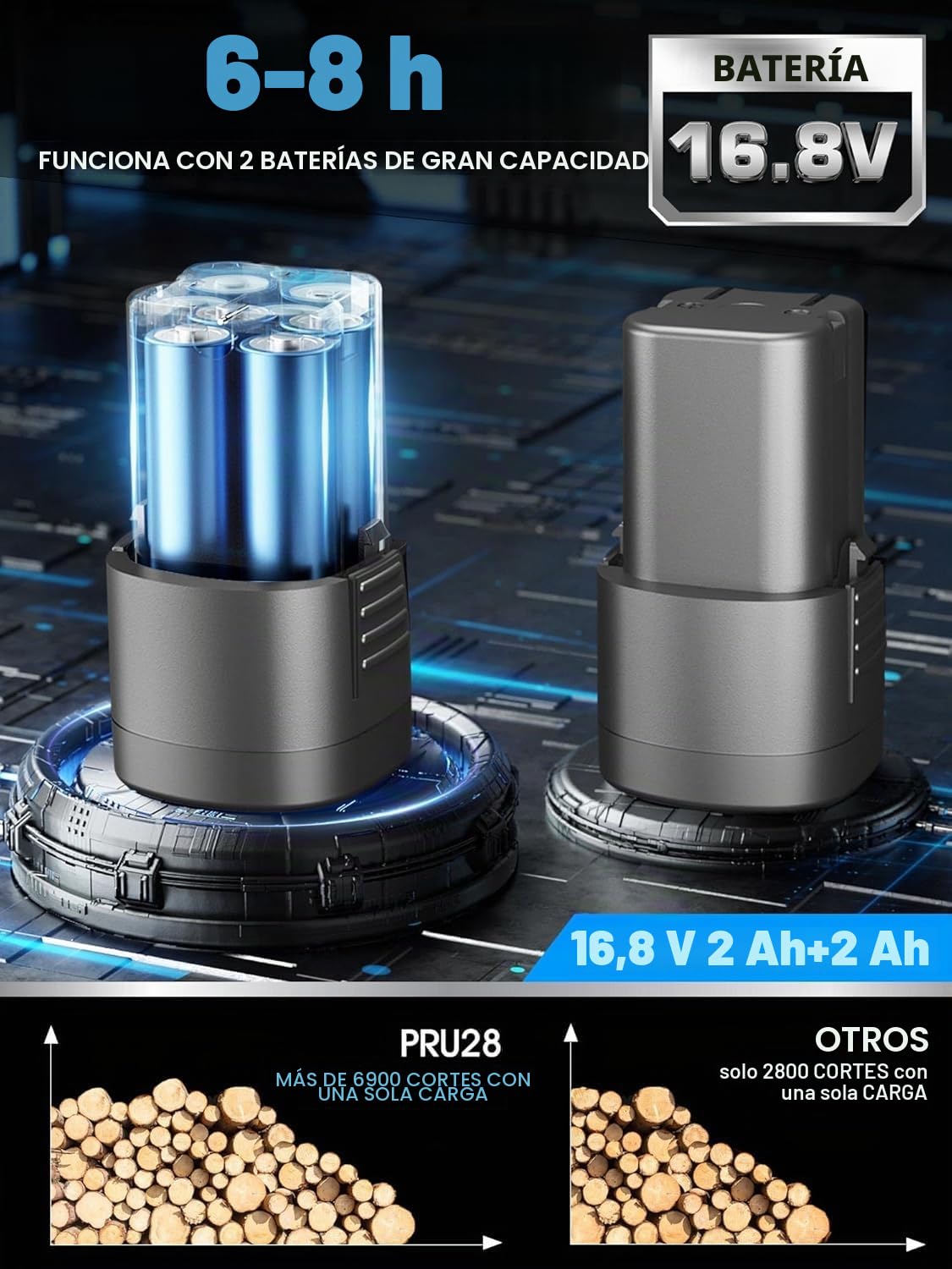 SWANSOFT Tijeras de Podar Electricas, 28mm 16,8V 850W Podadora Eléctrica de con Batería | Tijeras de Podar Eléctricas de Mano, Amarillo/Negro
