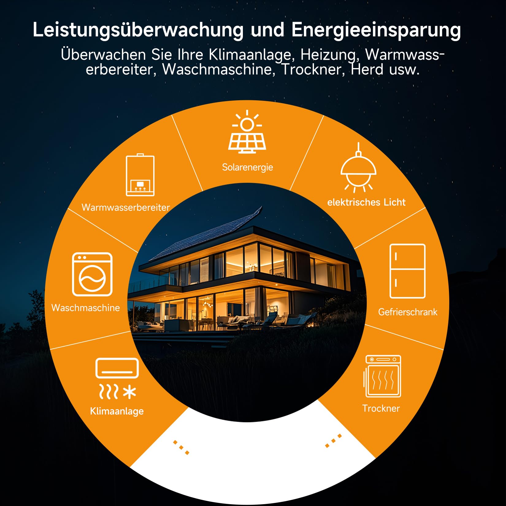 Monitor energii Smart Home z czujnikami poziomu prądu 16 50 A i 3-200 A, precyzyjne śledzenie zużycia energii w czasie rzeczywistym, licznik WiFi, pomiar solarny/netto, WiFi 2,4 GHz