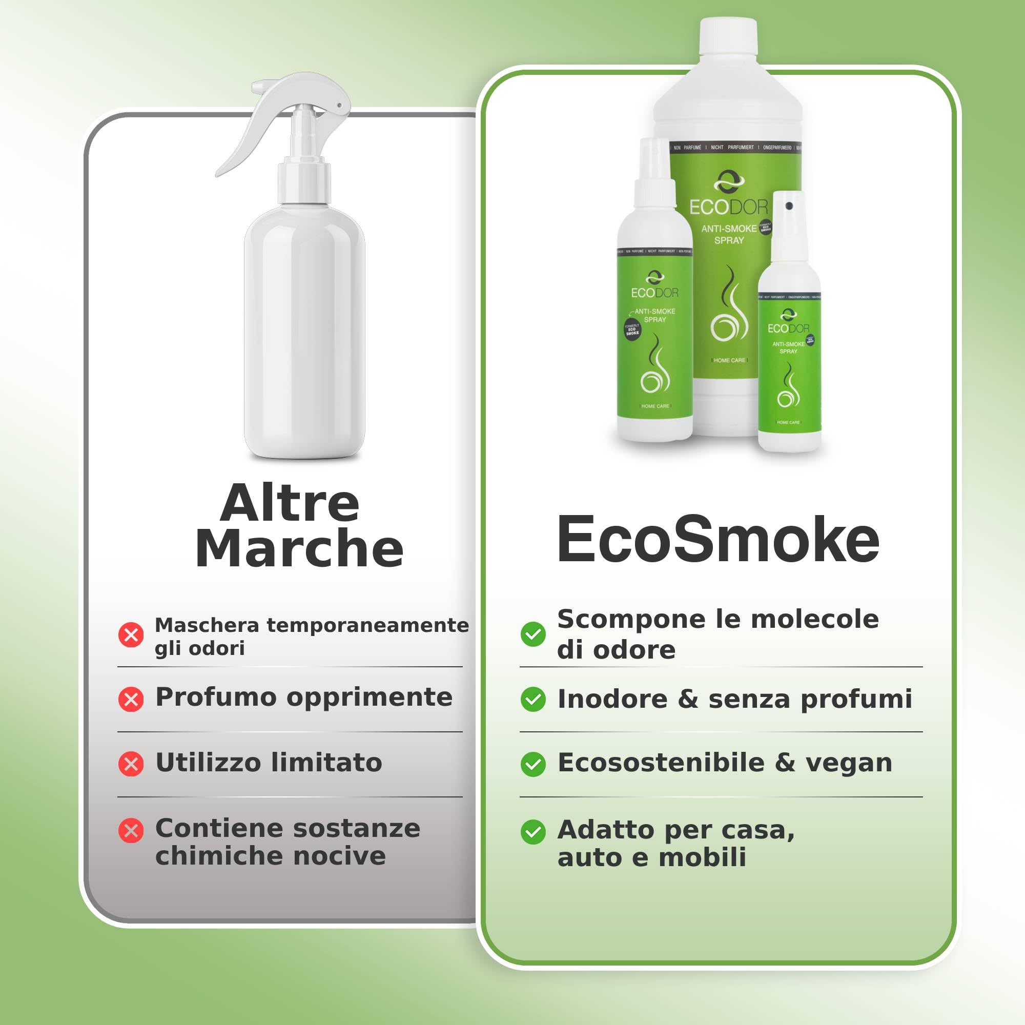 EcoSmoke 1000 ml | Neutralizzatore di odore di fumo | Elimina l'odore di tabacco e bruciato | Spray antifumo naturale al 100% | Enzimi vegetali | Senza profumo | Anti tabacco fatto in casa