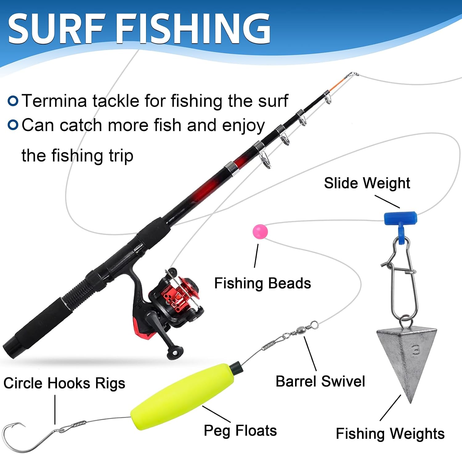Saltwater Surf Fishing Kit, 140pcs Fish Finder Santee Cooper Rigs Catfishing Tackle Box Included Fishing Hooks Rig Peg Floats Pyramid Weights Sinker Sliders Fishing Accessories