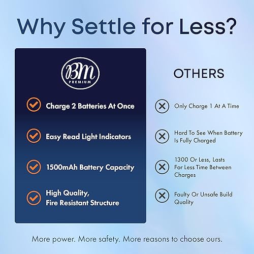 Miniatura 5 de BM Premium 2 baterías NP-FW50 y cargador de doble bahía para Sony ZV-E10, A7 II, A6100, A6400, DSC-RX10 IV, DSC-RX10 II, RX10 III, Alpha 7, Alpha