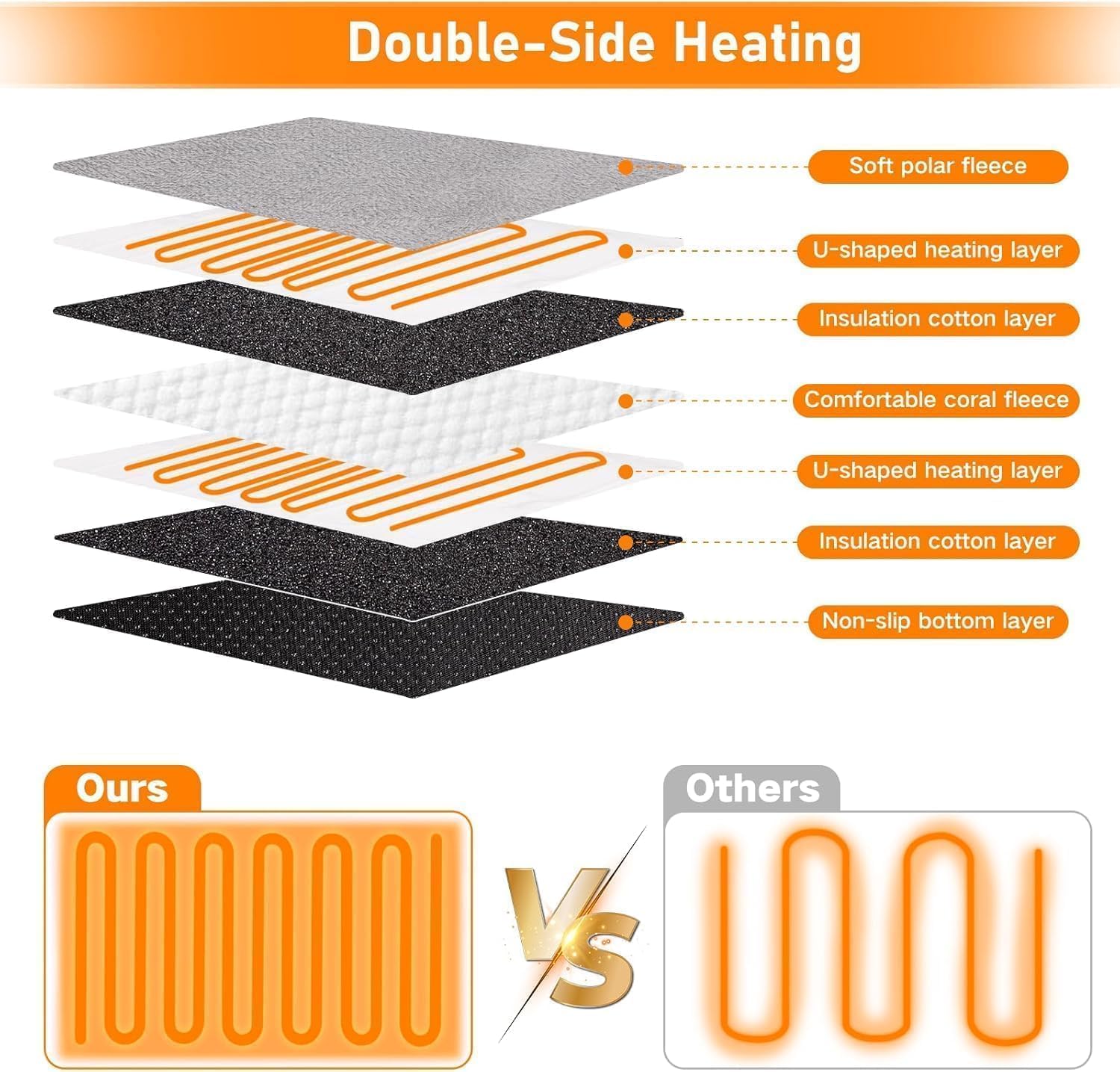 Electric Heated Foot Warmer Heating Pads with Fast Both-Side Heated Technology, 22"×20", 6-Layers Heat Retention Fabric, 3 Timer Settings & 9 Heat Levels for Under Desk/Sofa/Bed, Light Gray