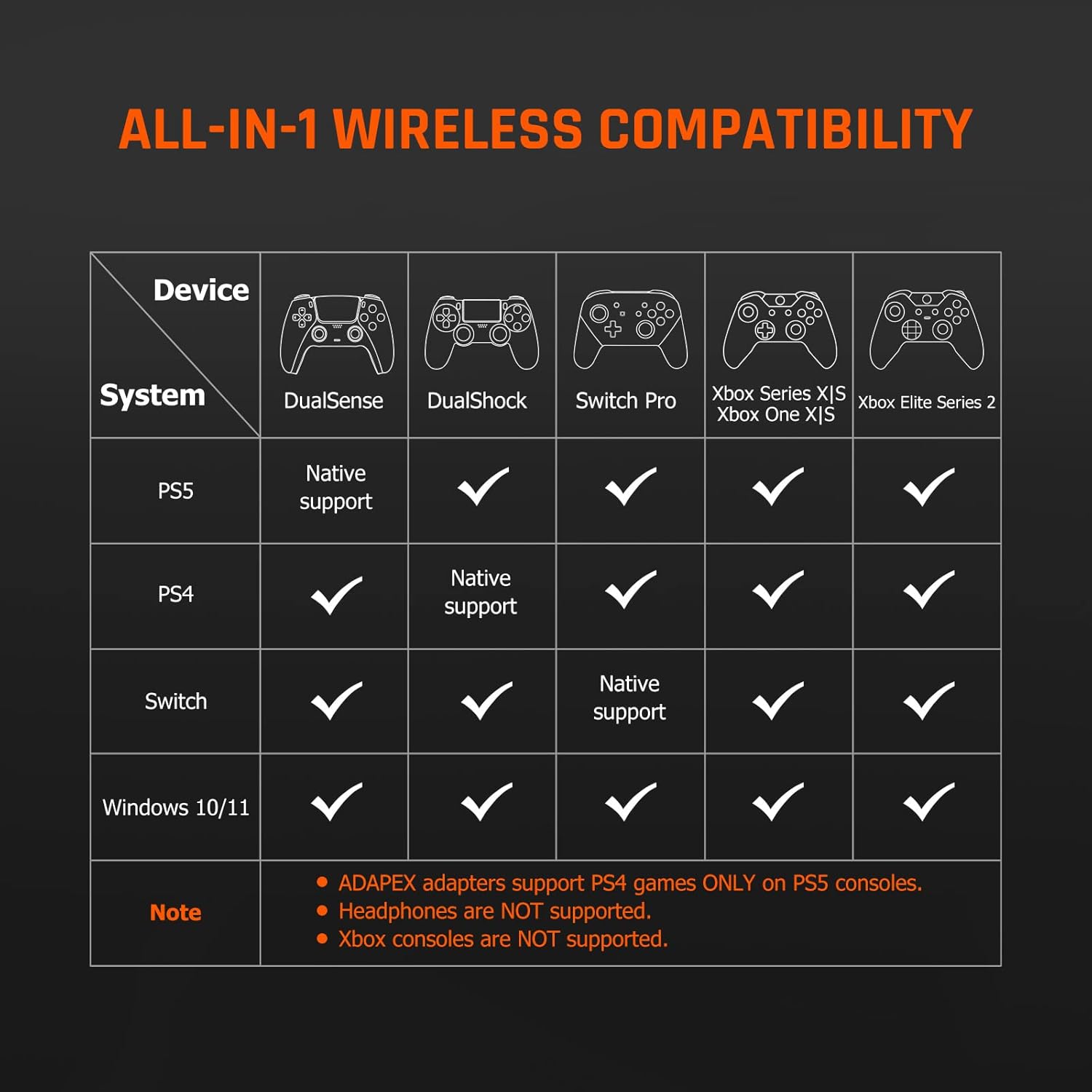 BIGBIG WON R100 Pro Wireless Adapter, with Full Functions Support and Ultra-Low Latency, Controller Adapter Compatible with Xbox, Switch Pro, Windows11&10, PS4/PS5 (Playing PS4) Controller