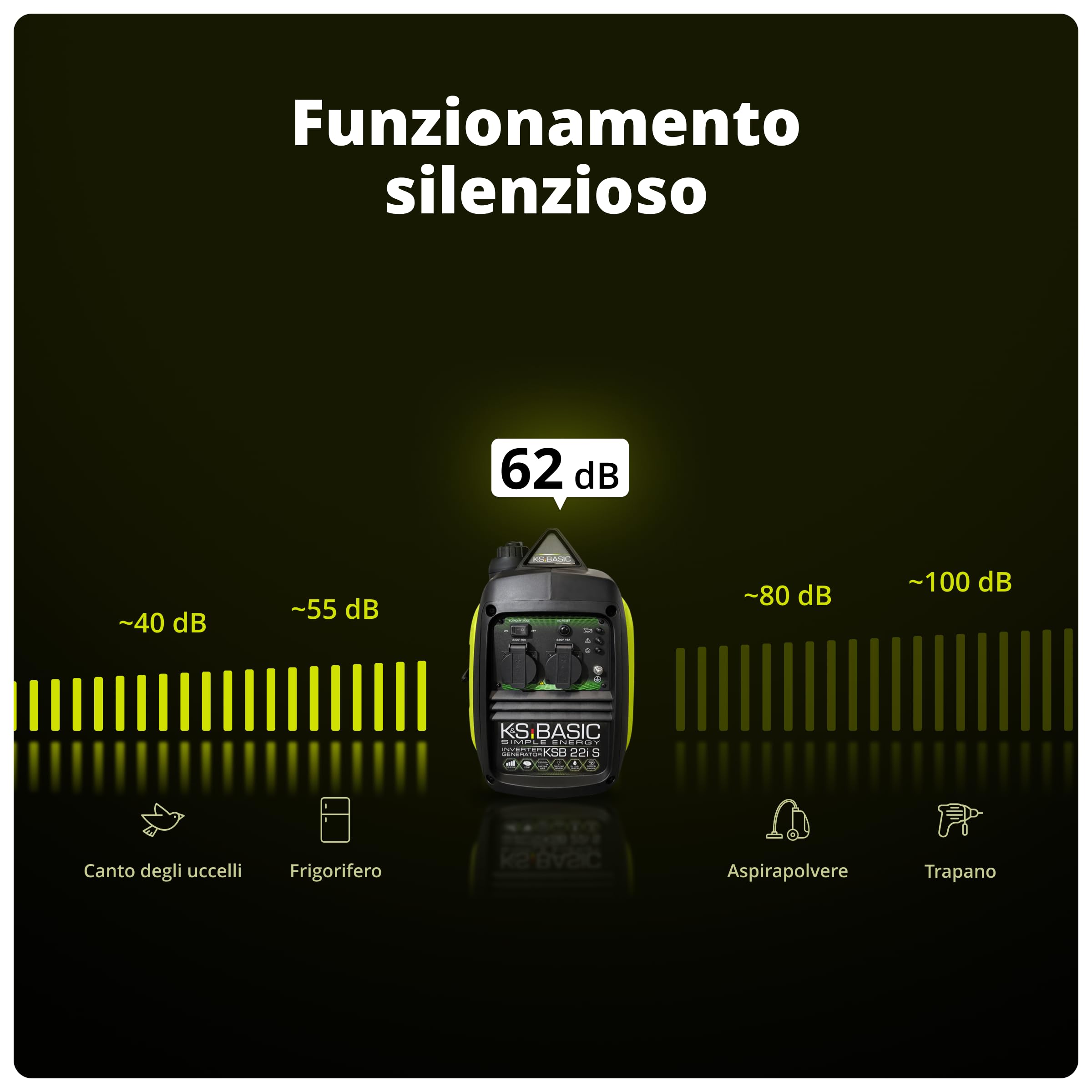 K&S BASIC KSB 22i S Generatore inverter 2000 W 4 Tempi Portatile Benzina Silenzioso per Campeggio Camper Pesca Caravan con Modalità Eco, 2x230 V Prese, Rame, Compatto Silenzioso Leggero