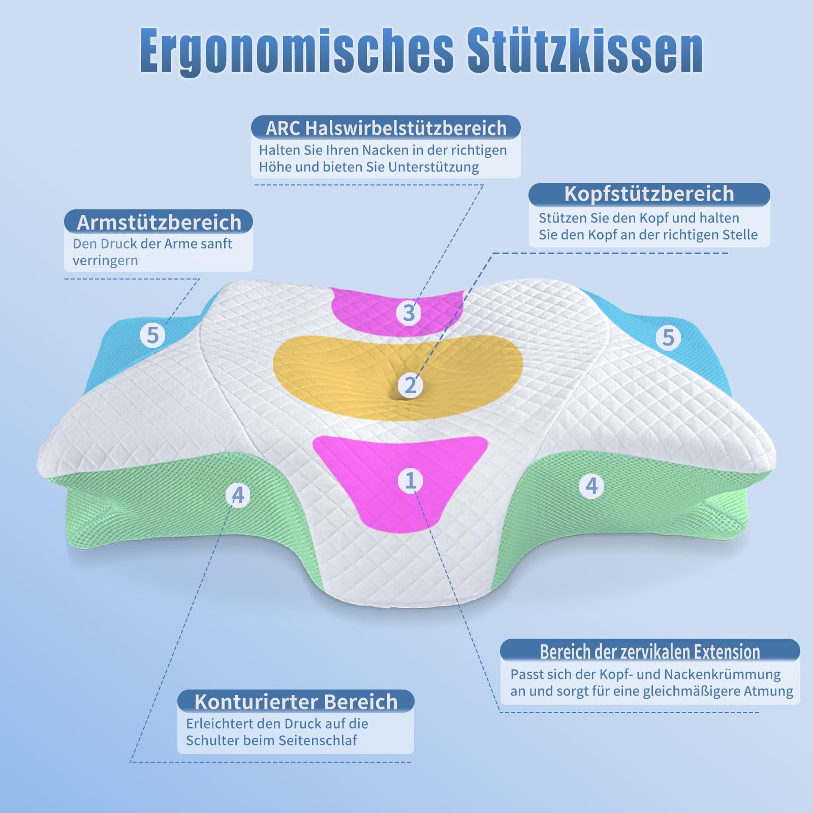 SAHEYER Almohada Cervical y Cuello, 2 en 1 Almohada Ergonómica Espuma Viscoelástica de Cabeza Cuello Hombro, Almohada Mariposa para Dormir de Lado, Boca Arriba y Boca Abajo, 60x35,5x13/10 cm, Blanco