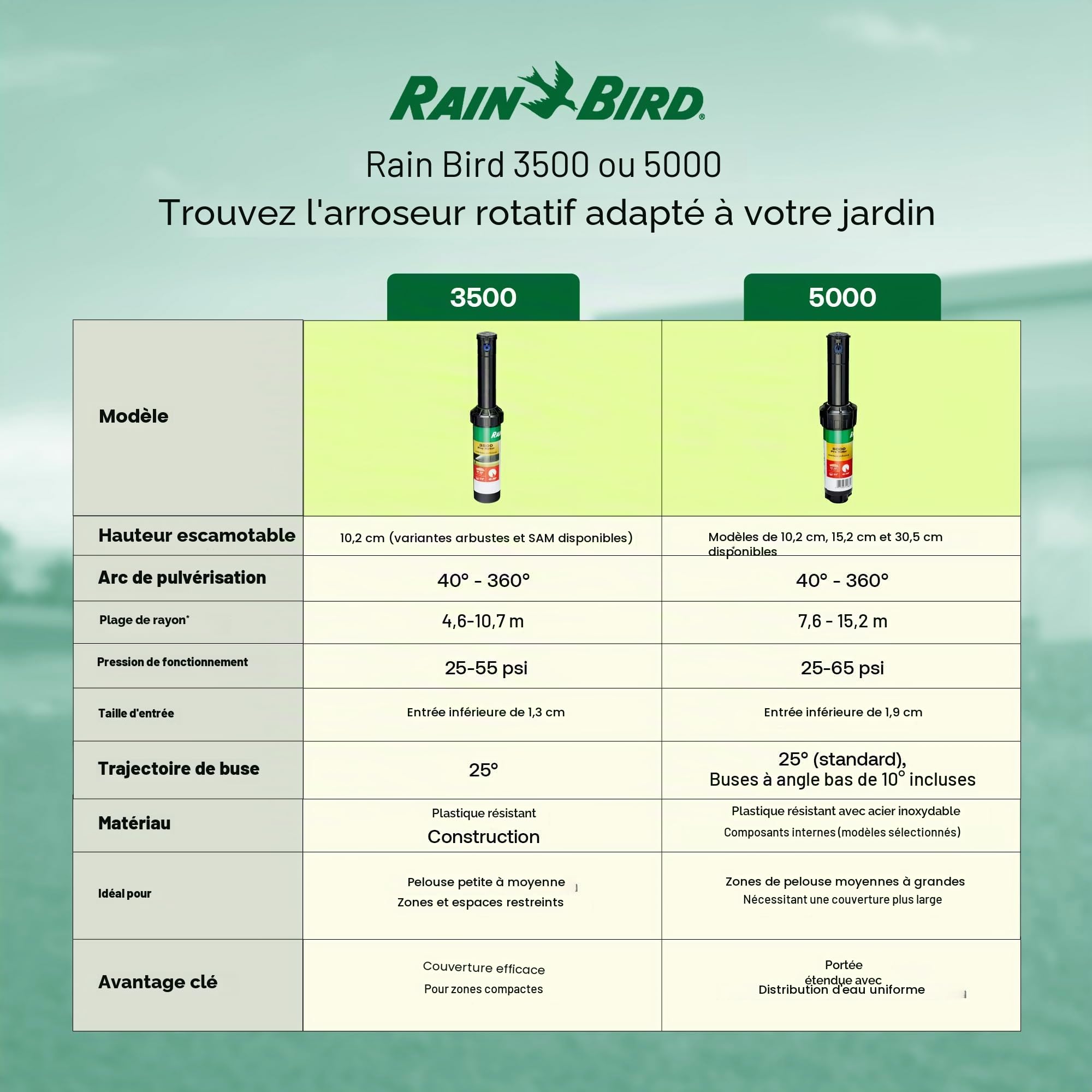 Rain Bird 5000 Série 5004 PC Lot de 10 têtes d'arrosage Rotor réglables de 40 à 360 degrés, système d'irrigation escamotable de 10,6 cm, Distance de pulvérisation d'eau de 75 à 150 cm (Y54007)