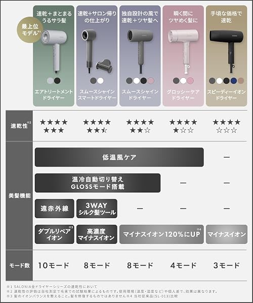 SALONIA サロニア スムースシャイン ドライヤー 大風量 速乾 軽量 ヘアドライヤー ピンク【Amazon.co.jp限定】 - 2