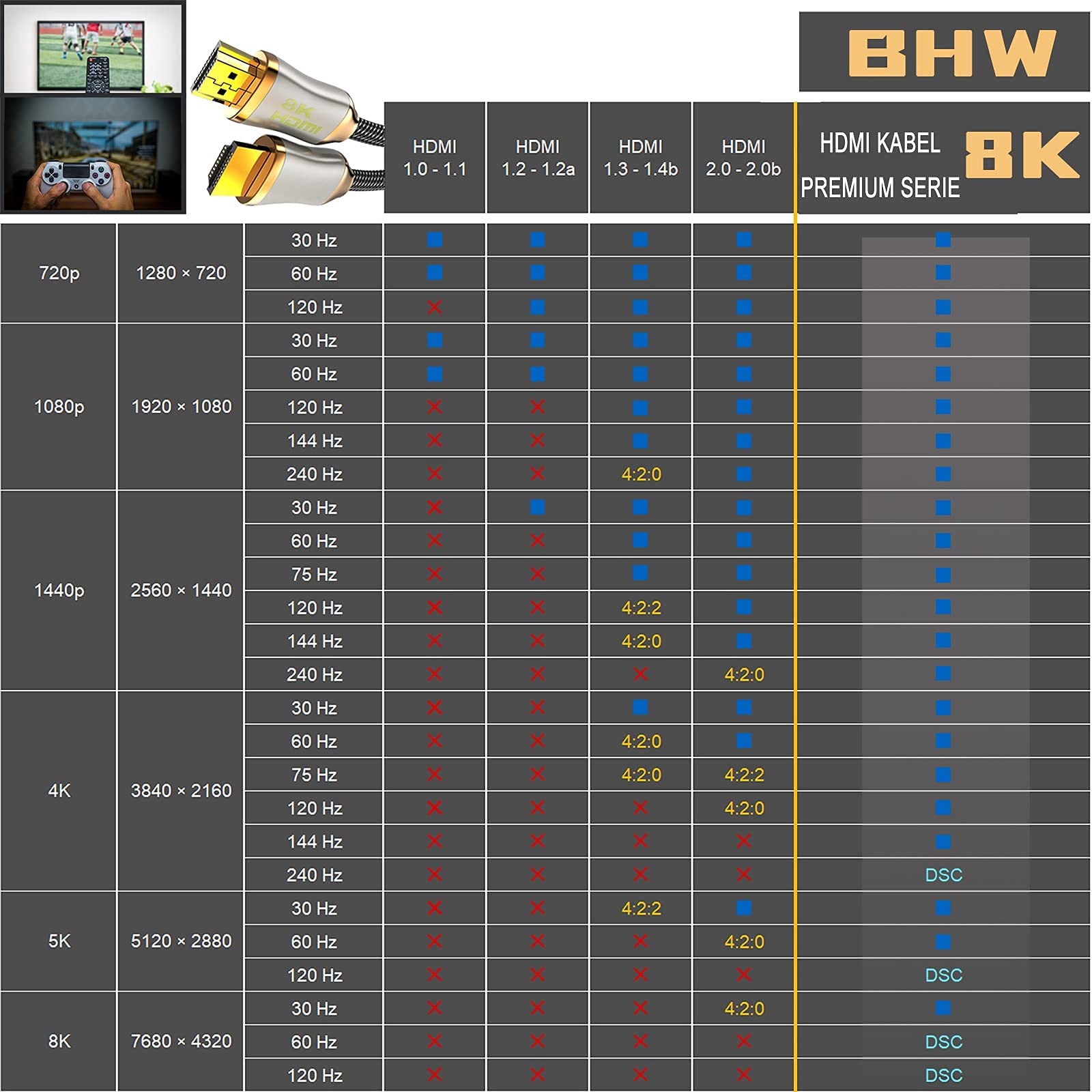 HDMI 2.1 Glasvezelkabel – 8K @ 120Hz, 4K @ 240Hz, 48 Gbps – 3 M, Vergulde Contacten, Knikbescherming 5 miniatura