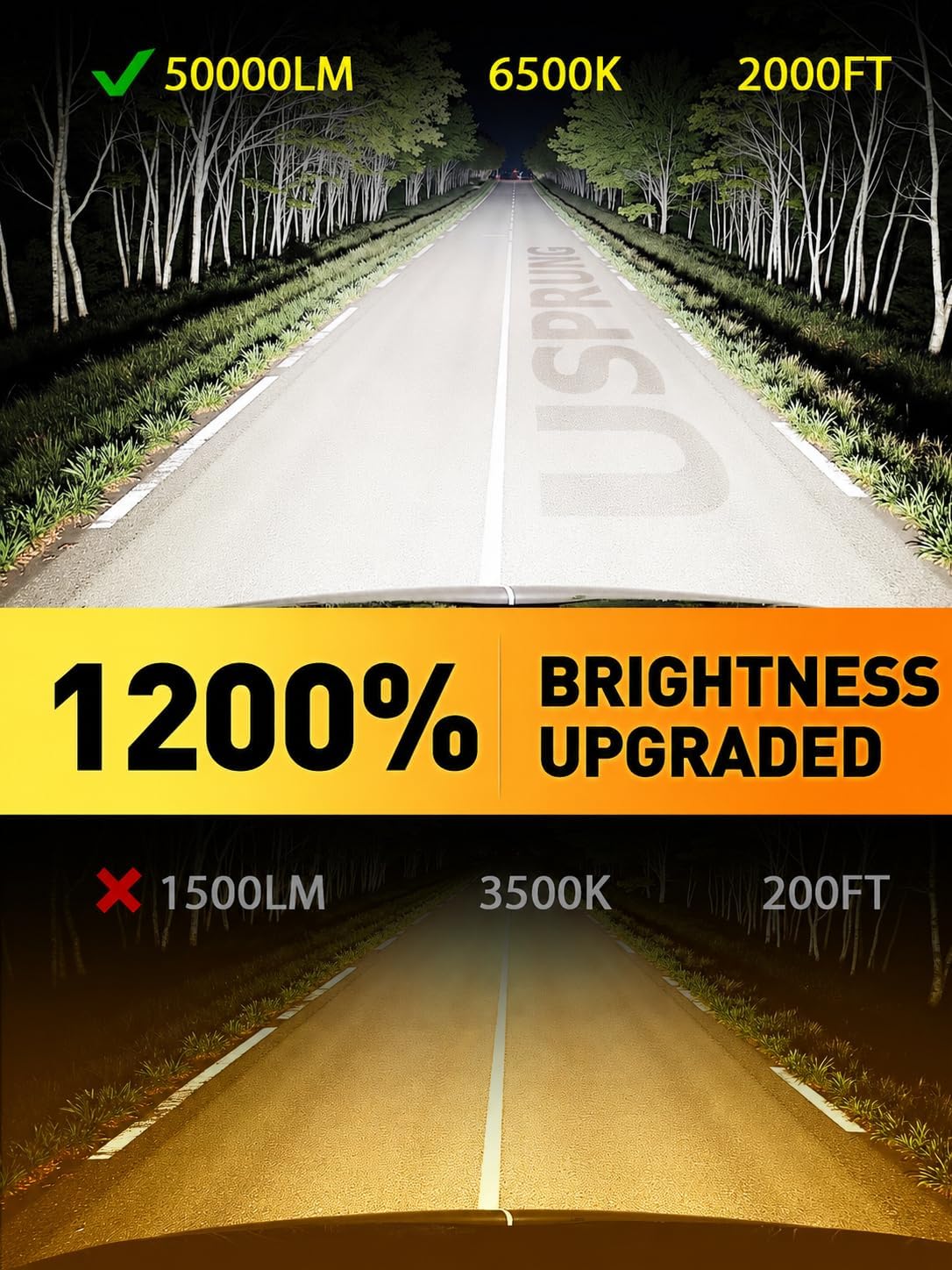 FORENNER 𝐍𝐞𝐱𝐭-𝐆𝐞𝐧 H7/H7LL Fog Bulbs, 50000LM Super High Output, 6500K Cool White, Compact 1:1 OEM Plug-and-Play, CANbus Ready Error Free, IP68 Waterproof, 8500+ Longer Lifespan, Pack of 2