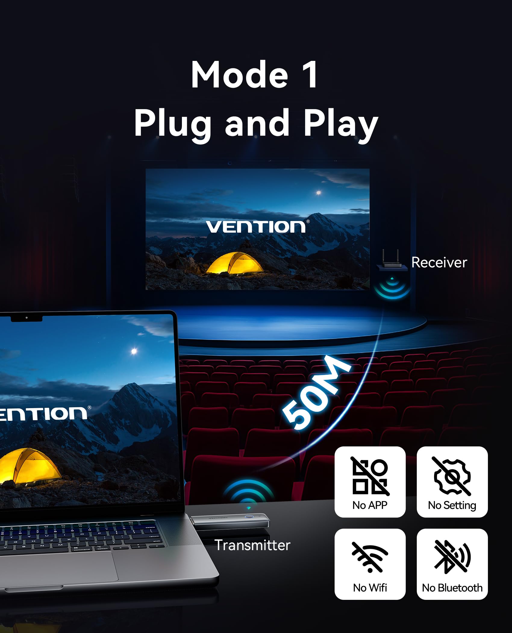 VENTION Kabelloser HDMI Sender 165 Fuß / 50 Meter, 1080P@60Hz Plug & Play, 5G Wireless HDMI-Extender-Kit zum Streamen von Video und Audio auf Monitor – kompatibel mit Laptop/PC/TV-Box/Projektor