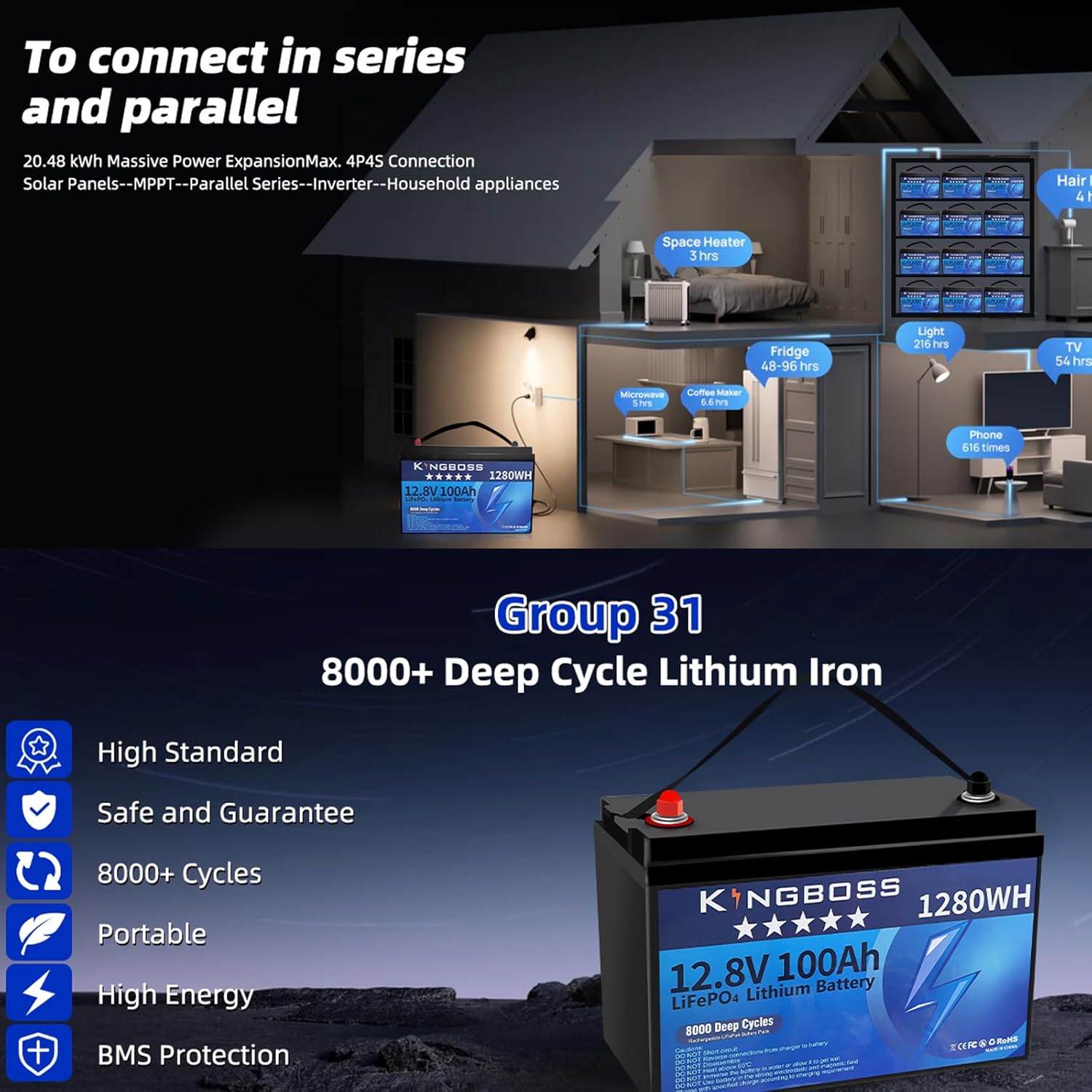 LiFePO4 Battery 12V 100AH – 1280WH Energy Storage, 8000+ Cycles, 10+ Year Lifespan, BMS for RV/Yacht/Solar
