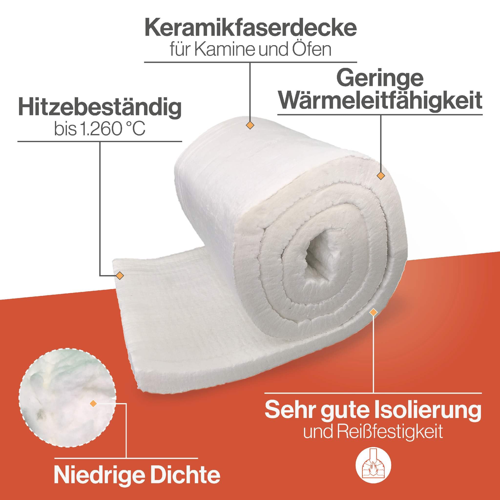 Feuerfest 123 - Keramikfasermatte [165x61x2,5 cm] - Bis 1.260 °C - Hochtemperatur-Isolierung - Keramikfaserdecke für Kamine und Öfen - Auch als Ofenrohr Isolierung - Material Dichte 128 KG/m³