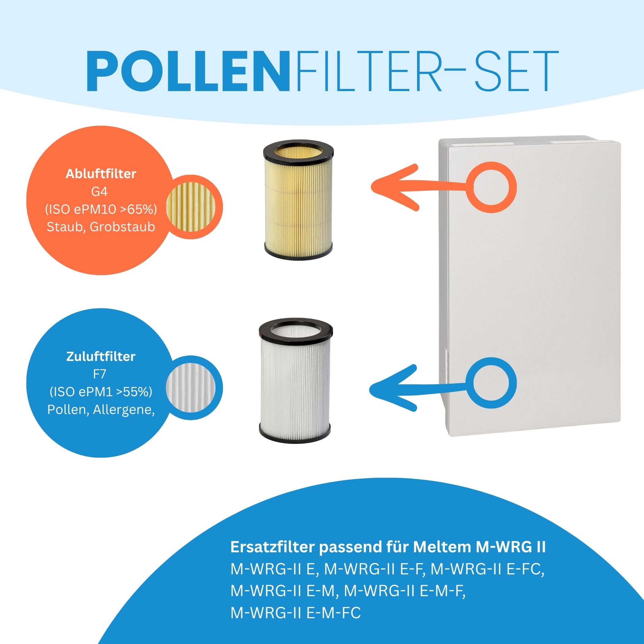 Filter passend für Meltem M-WRG II - Ersatzfiltersets G4+F7, Ersetzt M-WRG-II FS (750000), M-WRG-II FA (750010), Luftfilter für KWL-Lüftungsanlage, Wohnungslüftung, 150 x 100 mm