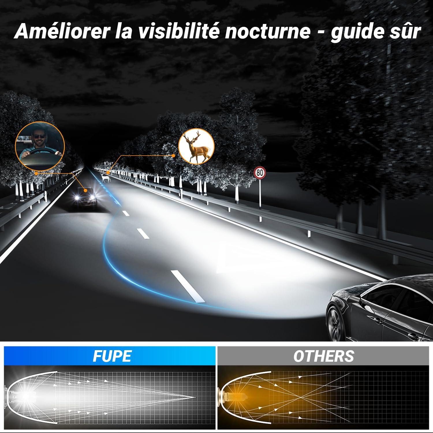 FUPE H7 LED 36000LM, 100W, 6500K Lumière Blanche