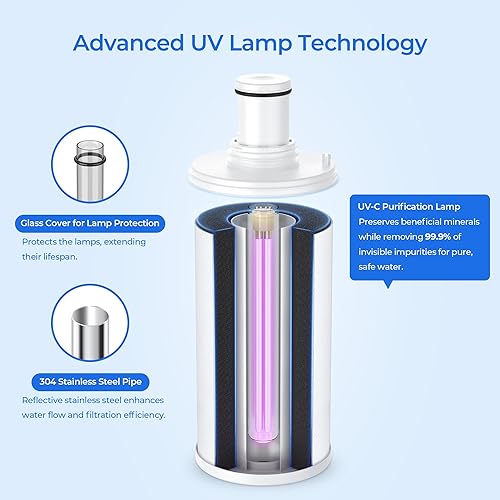 Miniatura 4 de Repuesto de filtro 100186, compatible con Amway eSpring UV Purifier 100185, 100186, 100187, 100188, 100189, 110720, 118384, 1 paquete