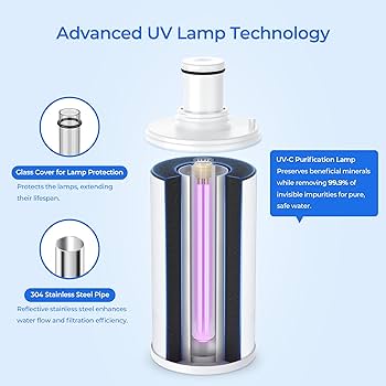 Amazon.com: Pelicori 100186 Water Filter Replacement