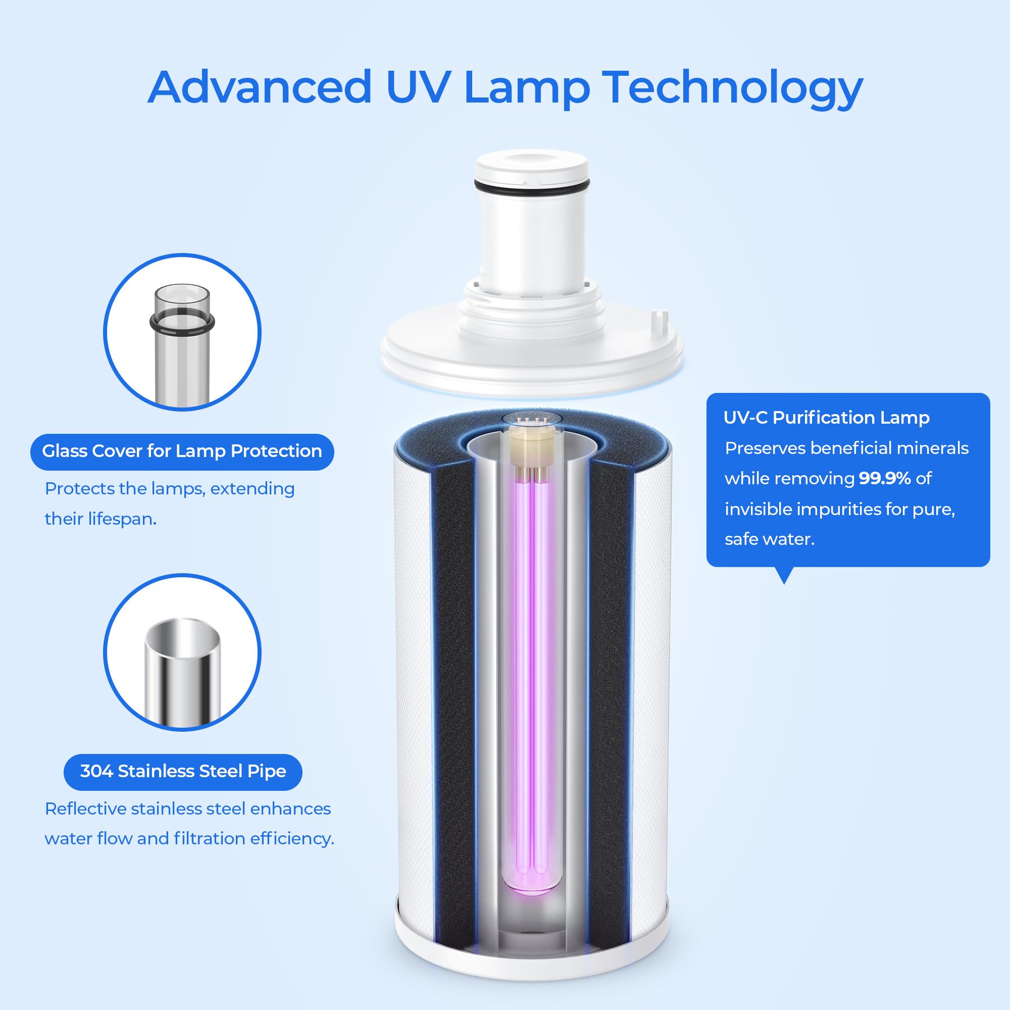 ESpring Water Filter Replacement Cartridge By Amway - With UV