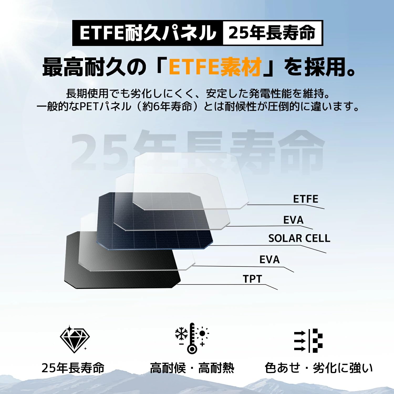 Amazon | LVYUAN 400W フレキシブルソーラーパネル 200W×2枚セット 単
