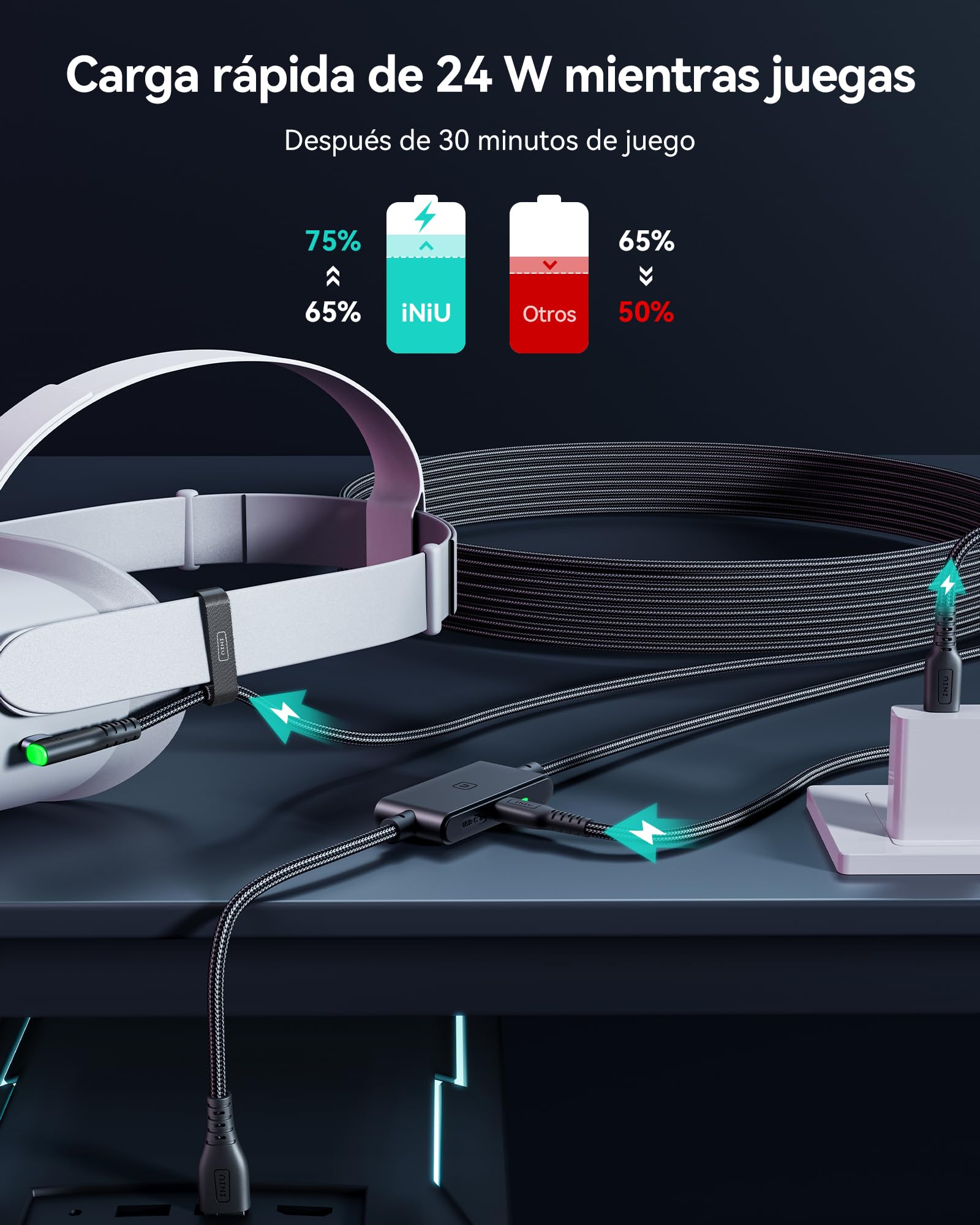 INIU Cable Link de 5m, Cable Link USB 3.0 a USB C con Meta Oculus Quest 3s, Quest 3 2 1, Quest Pro, Pico 4, PC Steam VR Accesorios, Transferencia de Datos de Alta Velocidad, Cable para Auriculares VR