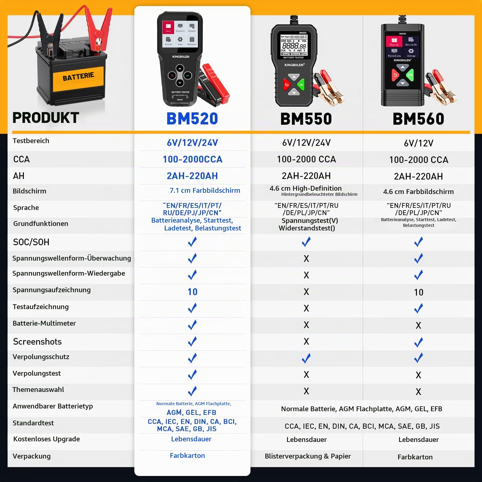KINGBOLEN BM520 6V/12V/24V Autobatterietester, 100-2000 CCA Batterietester Kfz mit Batteriestatusprüfung Anlasstest Ladetest, Lichtmaschinen Tester für Auto Motorrad ATV SUV LKW Boot