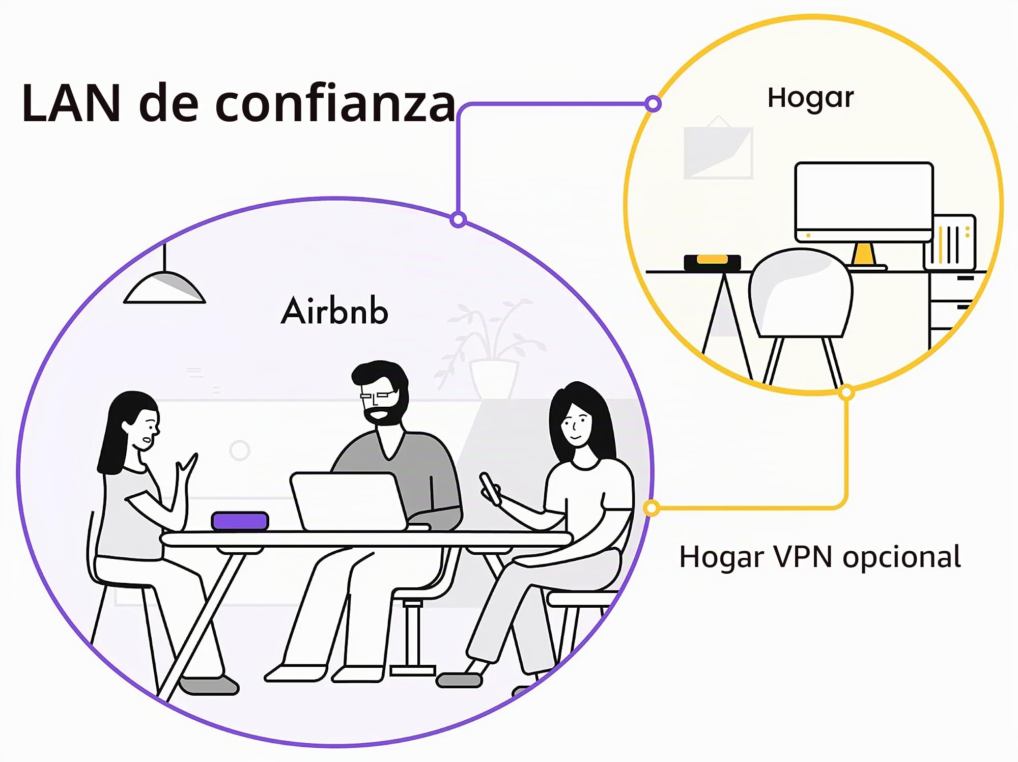 Firewalla: Firewall de Seguridad cibernética para el hogar y la Empresa, Protege la Red del malware y la piratería | Control Parental Inteligente | Bloquear anuncios | Servidor VPN y Cliente | Sin