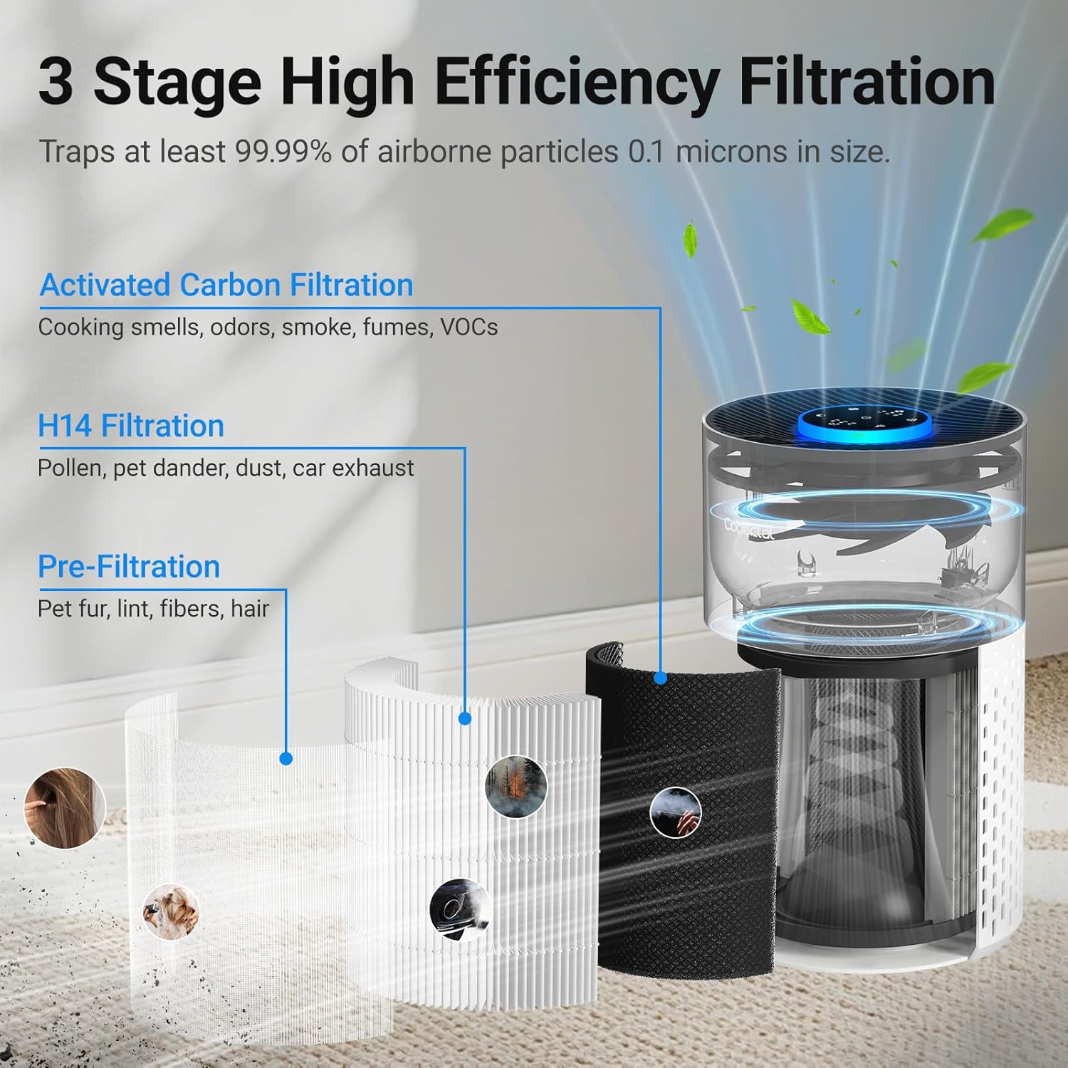 Air Purifiers for Bedroom Home, Cobectal Air Cleaner with H14 True HEPA 3-in-1 Filter for Room up to 1050 ft², Aroma Function, Sleep Mode, Portable Air Purifiers for Office, Dorm, RVs, White - Image 2