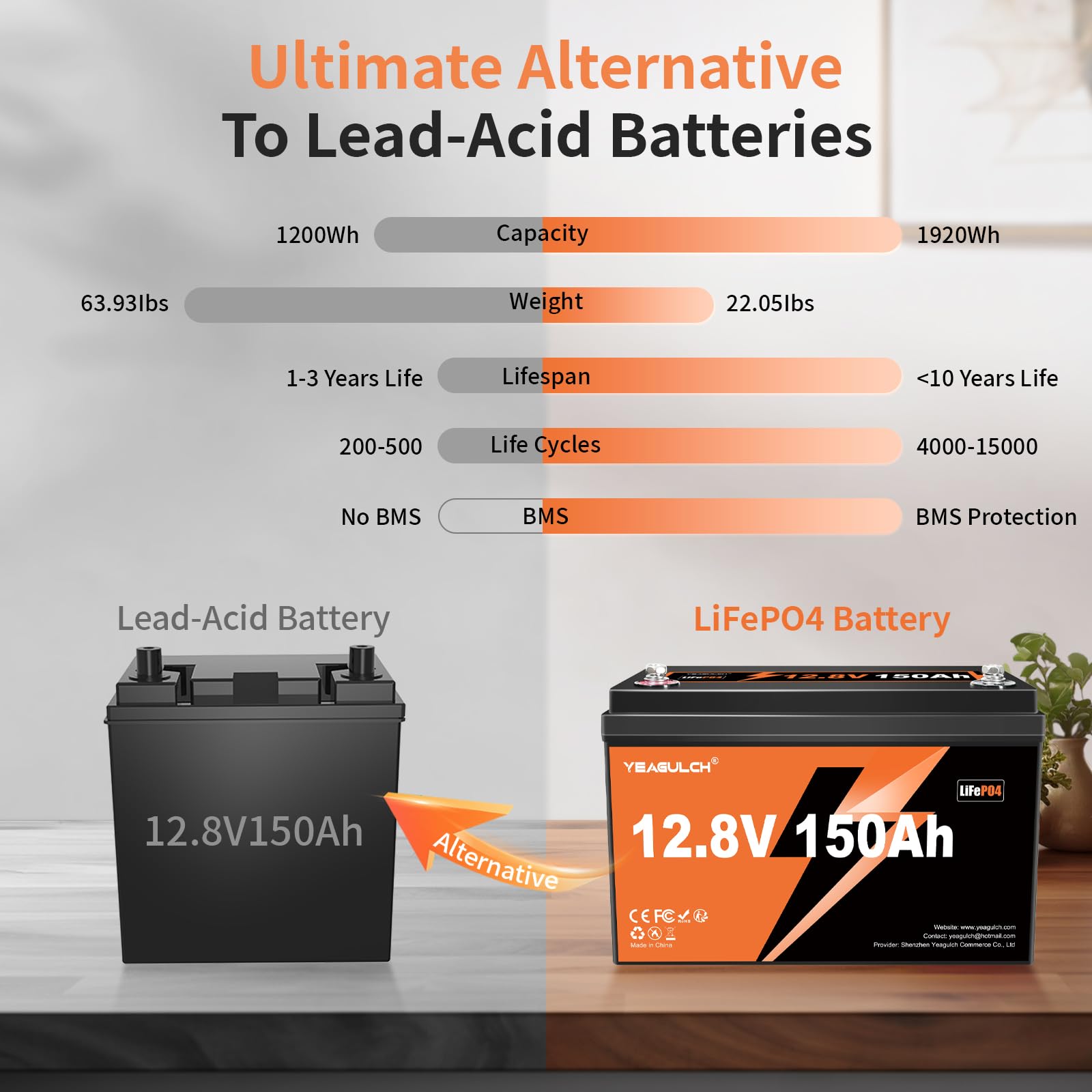YEAGULCH 12V 150Ah LiFePO4 Lithium Batterie mit 100A BMS 1920Wh für Wohnmobile Solarstrom Off-Grid