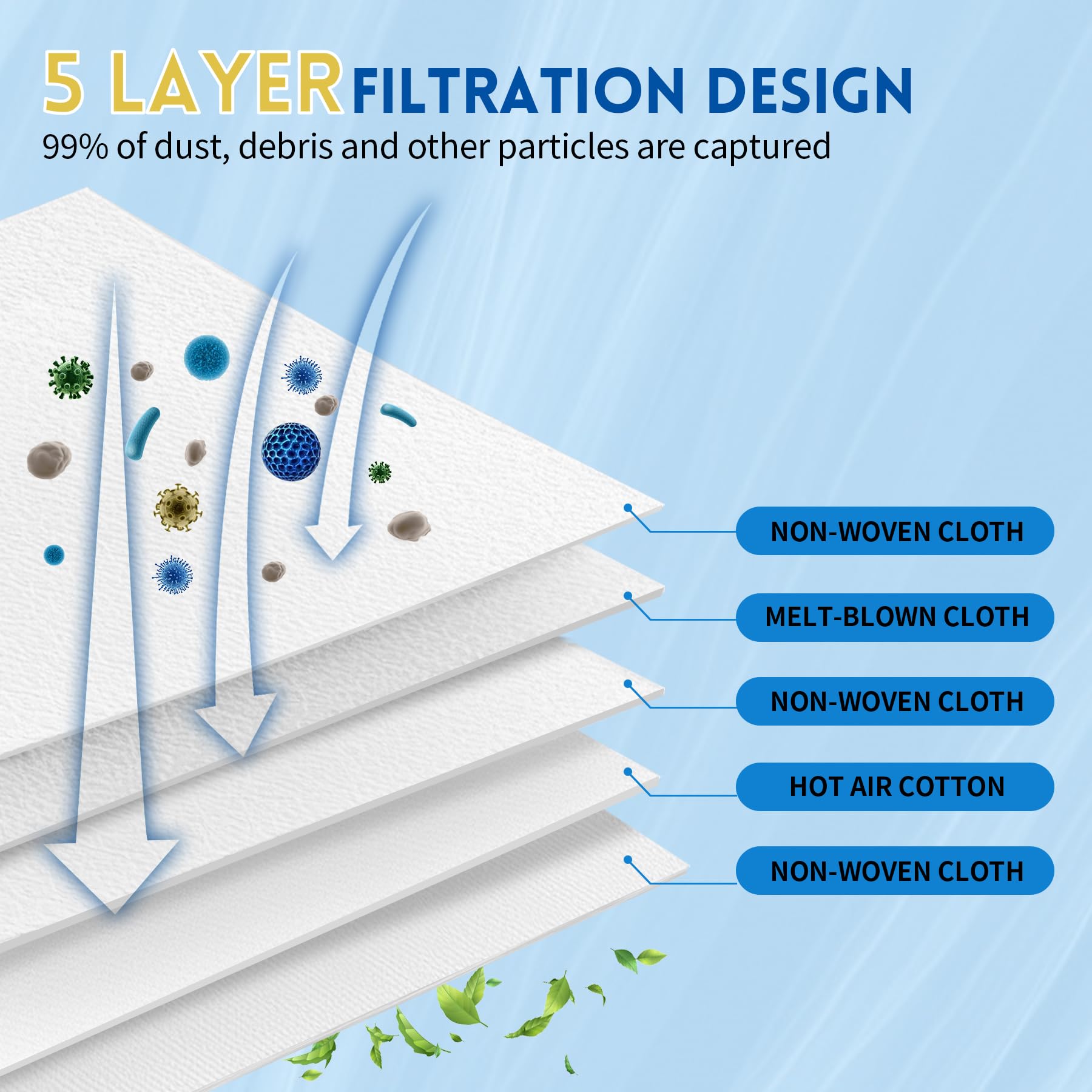 Miele Micro-Lined Disposable HEPA Synthetic Dust Bags For Vacuum Cleaners With E - Foto 7