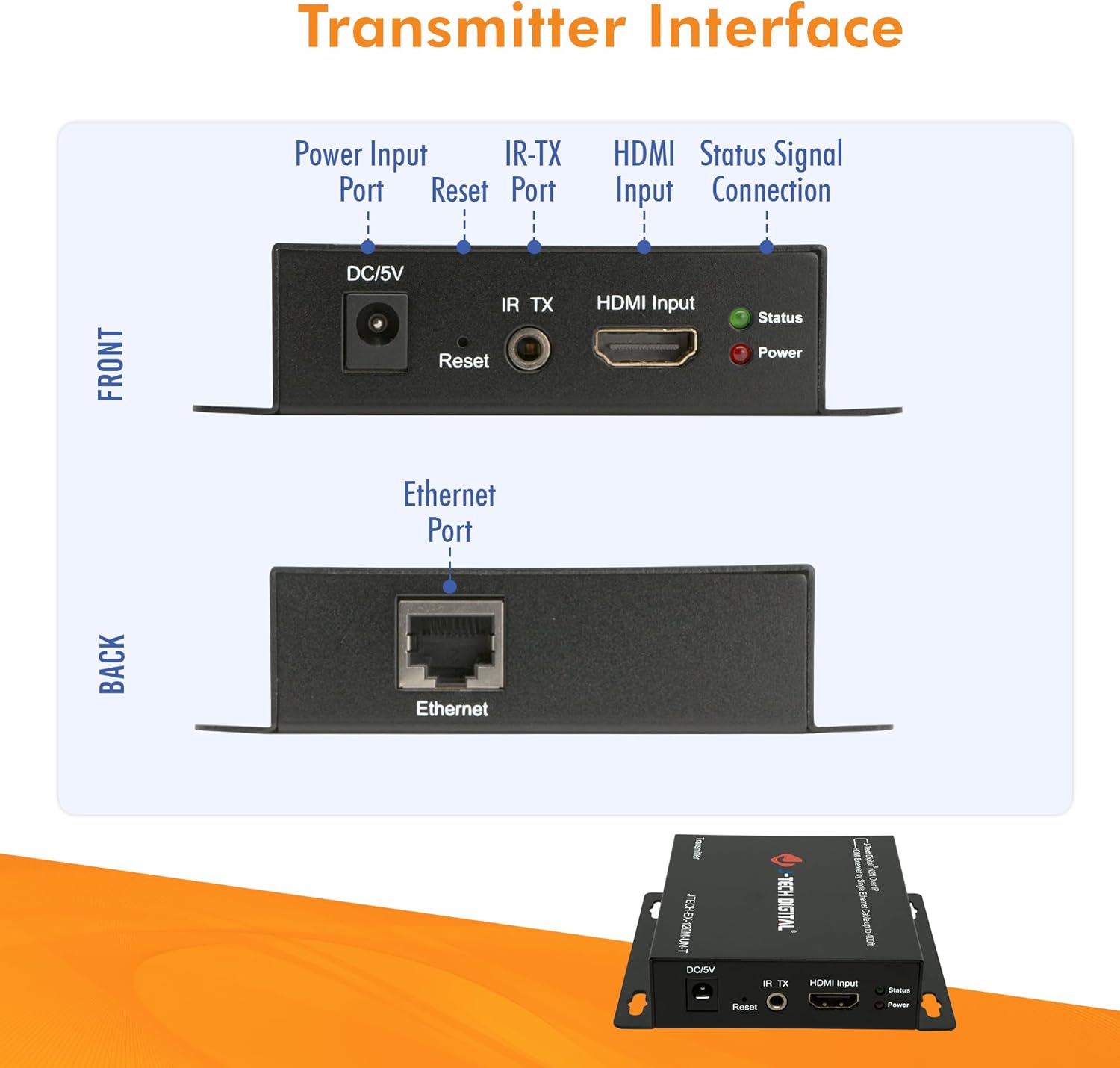 Diagram showing the front and back interfaces of the J-Tech Digital HDMI Extender Transmitter, labeling the Power Input Port, Reset button, IR-TX port, HDMI Input, Status and Power indicators, and Ethernet Port.