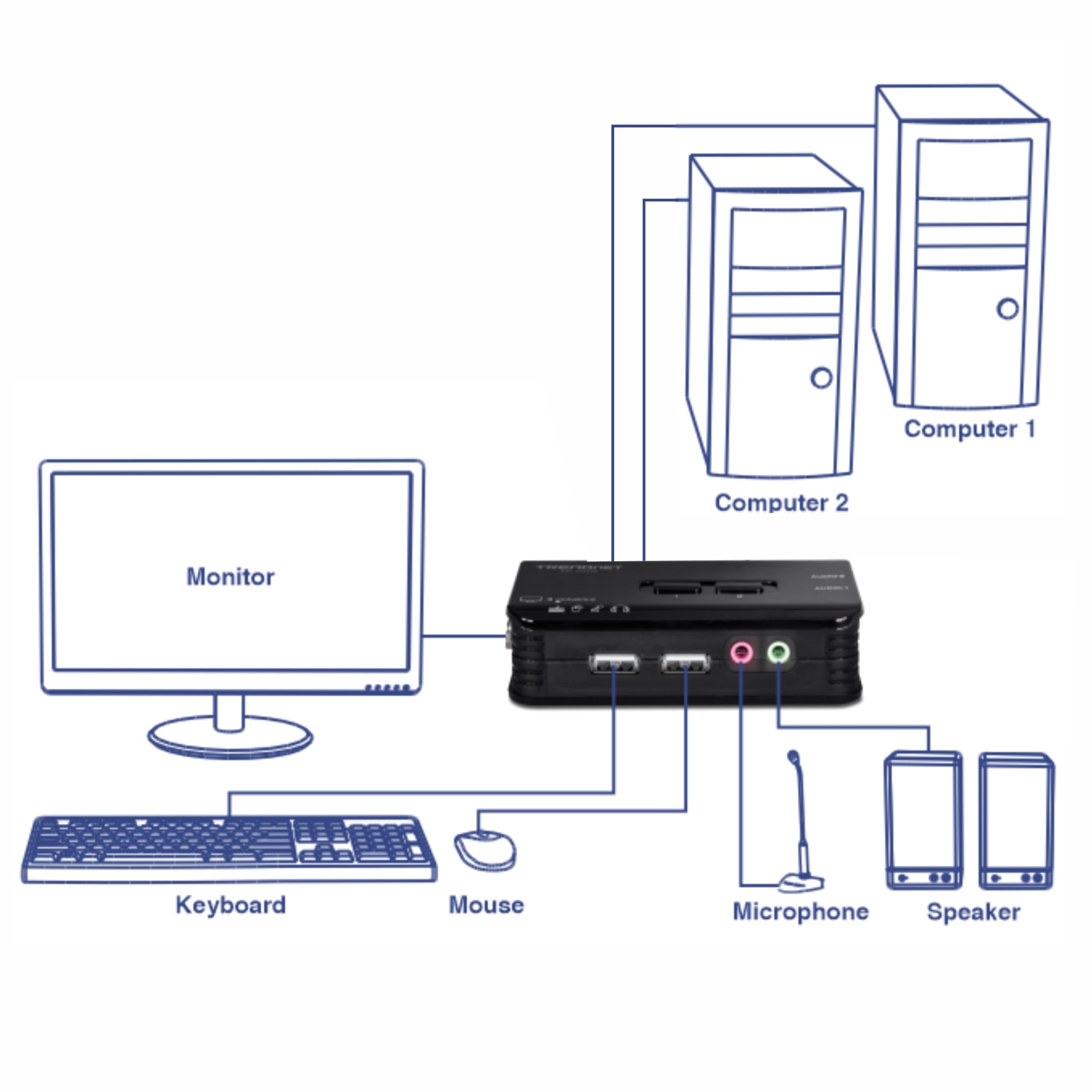 TRENDnet, TK-209K, Kit commutateur KVM USB 2 Ports et câbles avec Audio, Gestion de Deux PC, USB 1.1, Connexion à Chaud, Analyse Automatique, raccourcis Clavier