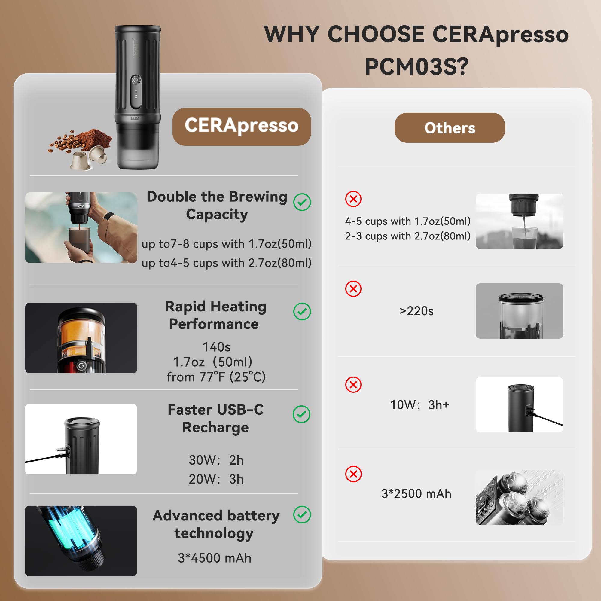 CERA+ CERApresso - Macchina per caffè espresso portatile, 5-8 tazze per carica, autoriscaldante 20 bar, cialde e caffè macinato, macchina da caffè elettrica da viaggio per gite, lavoro, campeggio