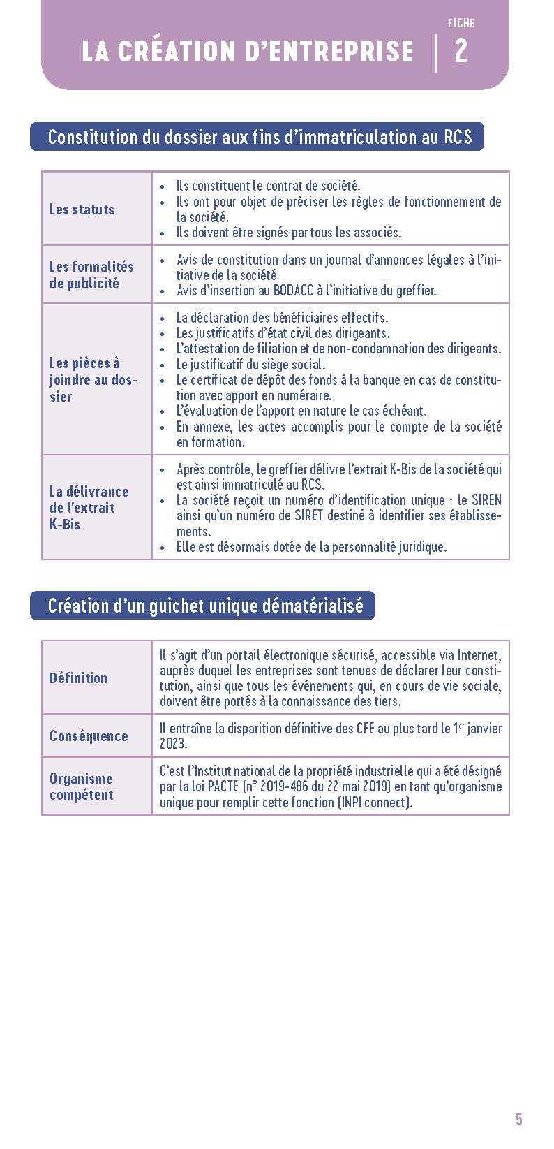 Le petit Droit des sociétés 2025: L'essentiel en bref