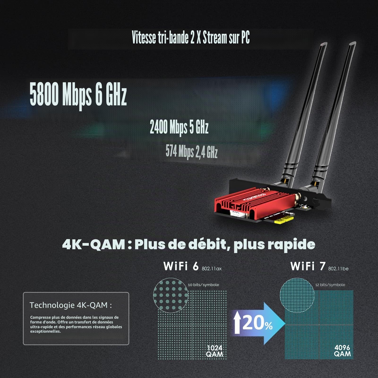 GLOTRENDS Carte WiFi 7 PCIe pour PC de Bureau, Intel BE200, Bluetooth 5.4 | Jusqu'à 5,8 Gbit/s, 320 MHz, 4K-QAM,Tri-bande 2,4/5/6 GHz,Pour Windows 11 24H2+, pas pour les cartes mères AMD