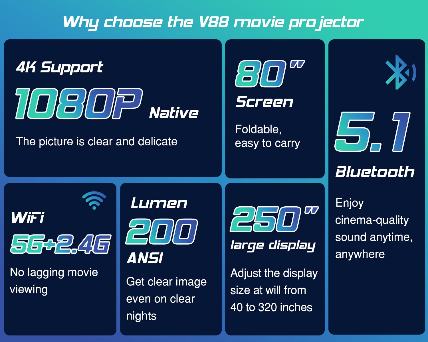 TMY Projector with WiFi and Bluetooth【80" screen included】Native 1080P Outdoor Projector, 4K Supported Portable Projector, Compatible with iOS/Android/PC/TV Stick/HDMI/USB, Indoor Outdoor Use - 2