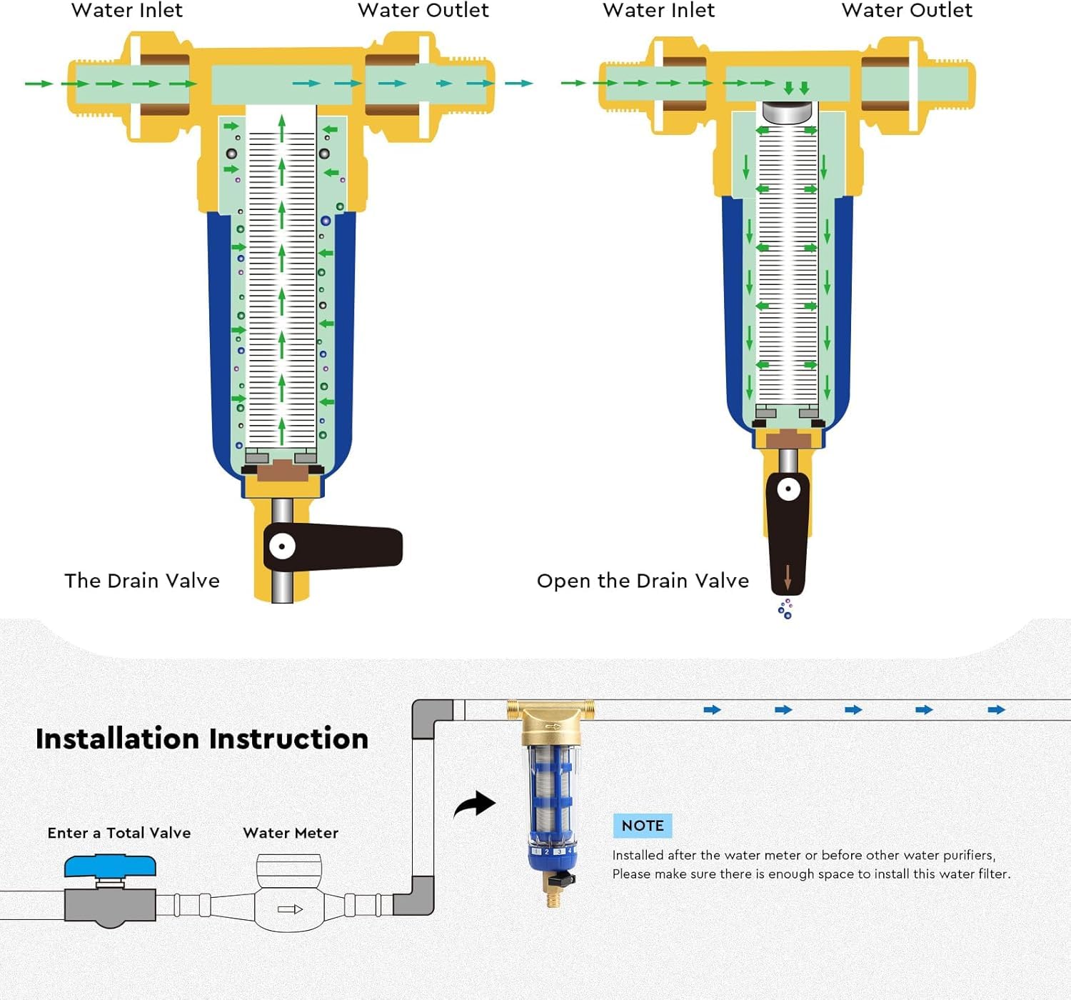 Sedimentfilter, Ganzes Haus Wasserfiltergehäuse Wiederverwendbares Ganzes Haus Spin-Down-Sediment-Wasserfilter Raffinierter Kupferkopf Spin-Down-Sediment-Vorfilter
